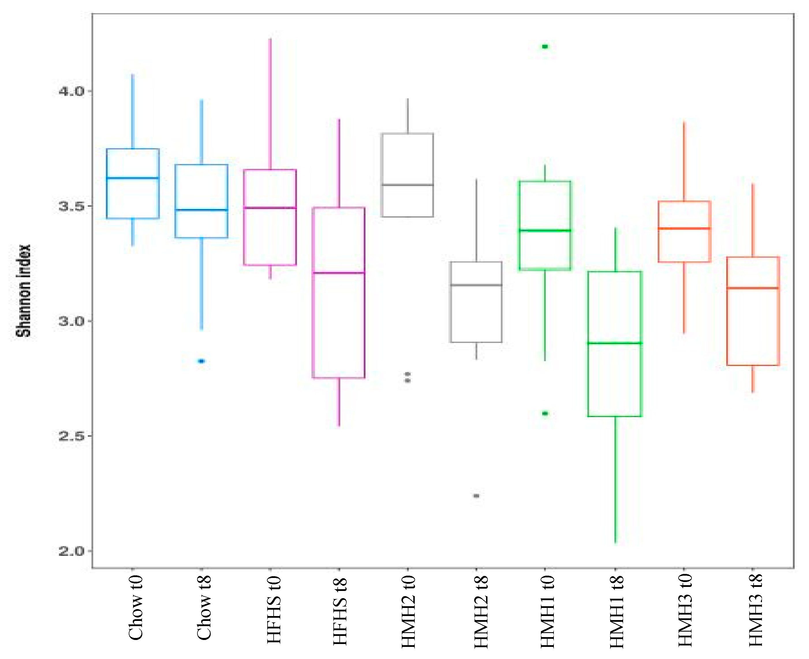 Nutrients 12 03235 g003 Nutrients 12 03235 g003