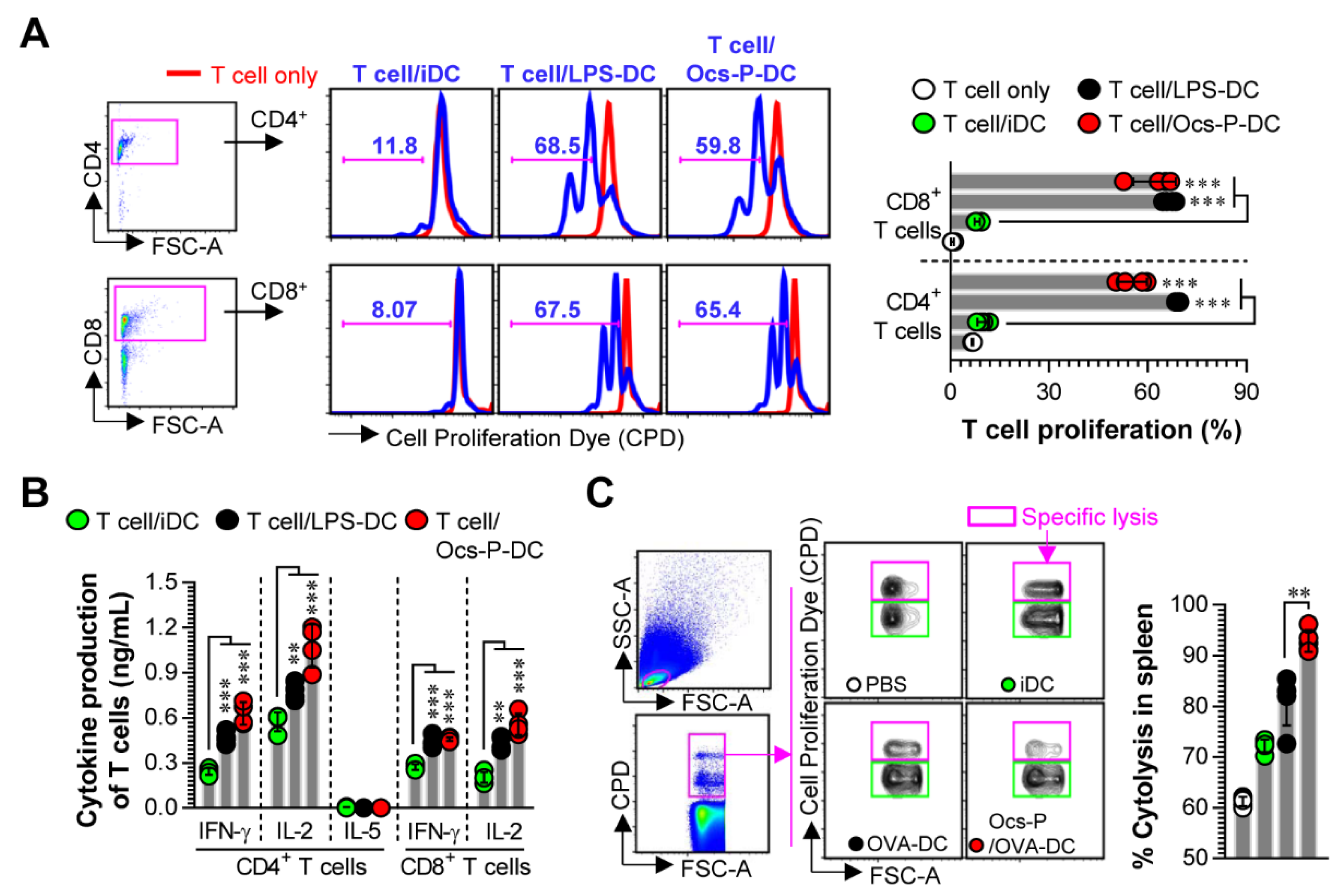 Nutrients 12 03236 g004