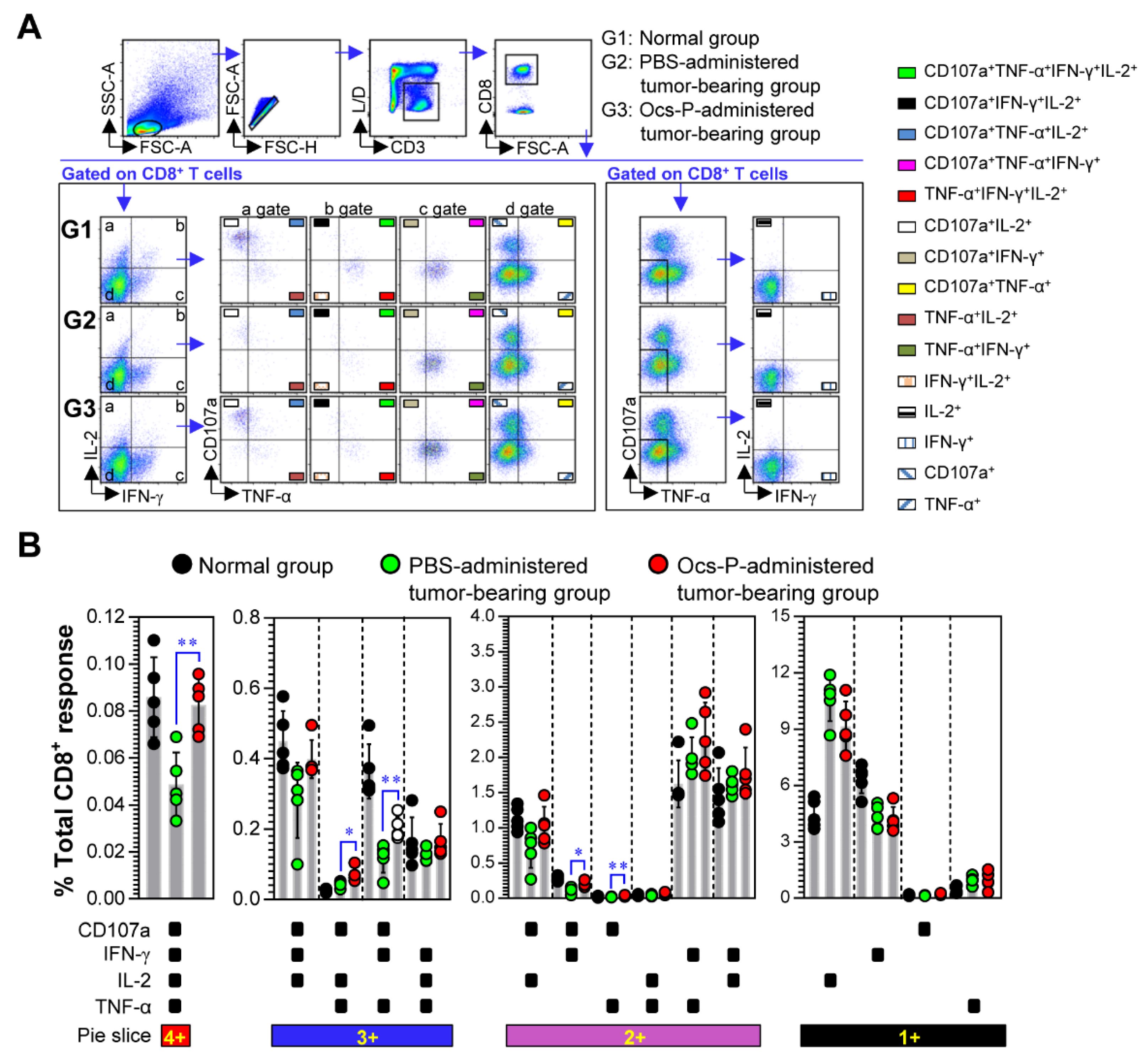 Nutrients 12 03236 g007