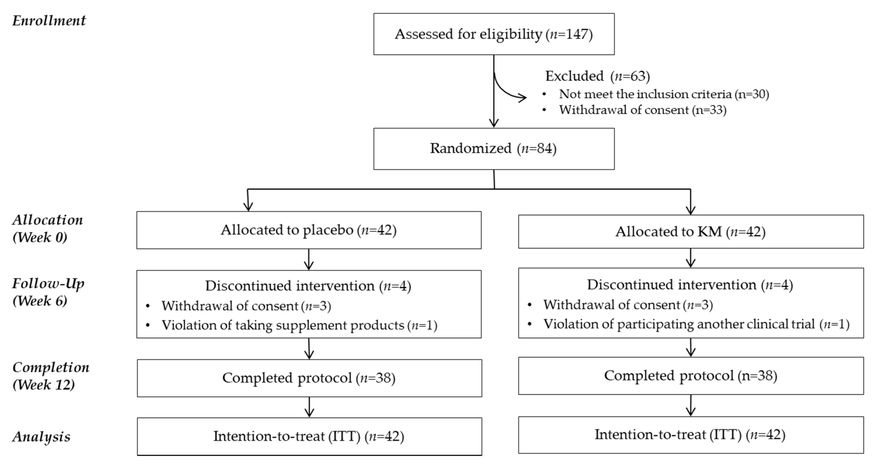 Nutrients 12 03237 g001 Nutrients 12 03237 g001