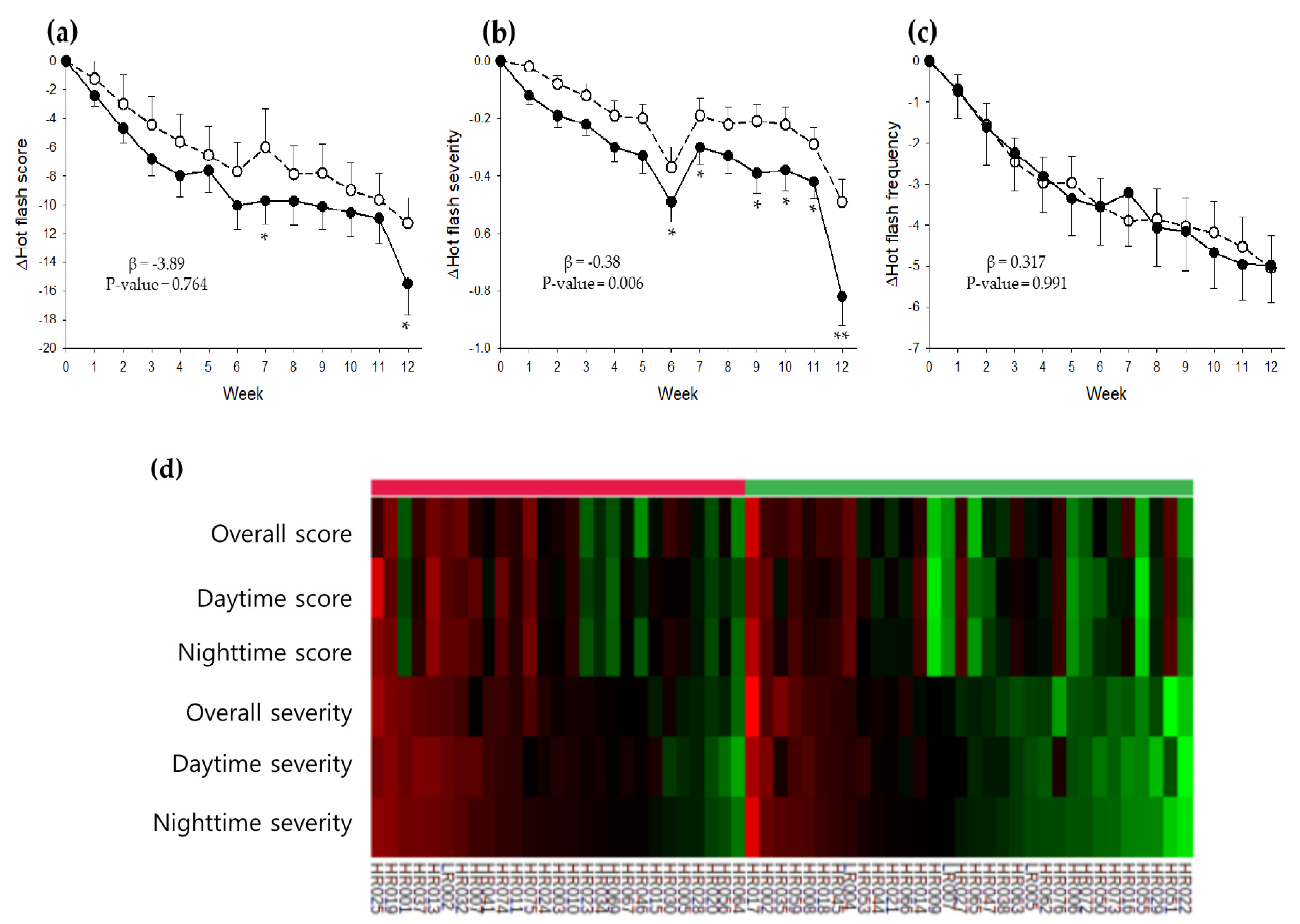 Nutrients 12 03237 g002 Nutrients 12 03237 g002