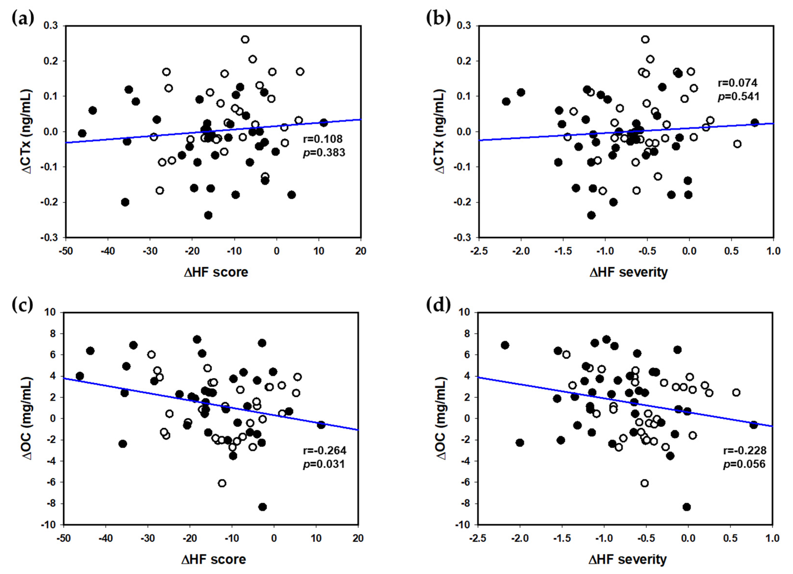 Nutrients 12 03237 g003 Nutrients 12 03237 g003