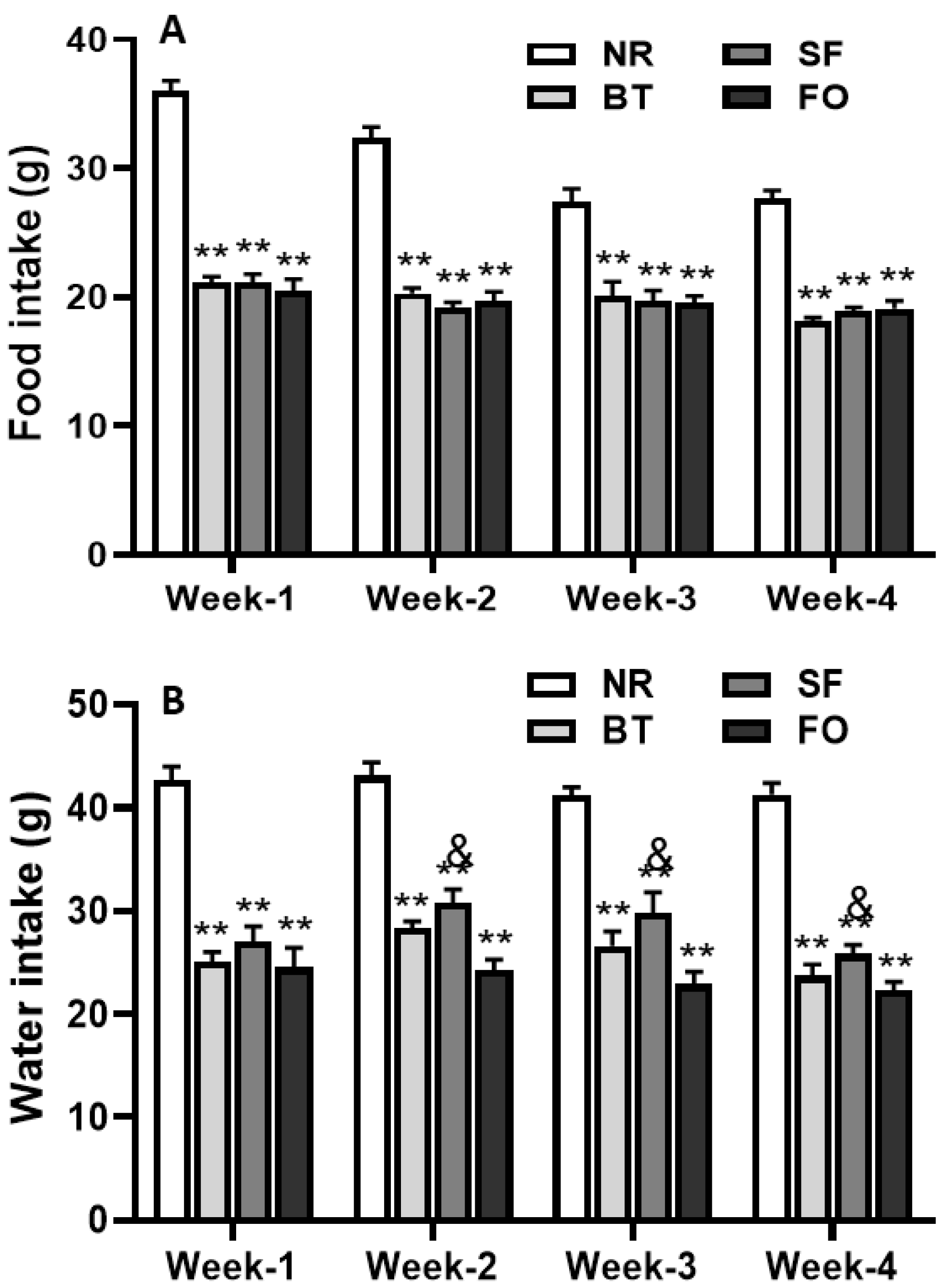 Nutrients 12 03241 g002 Nutrients 12 03241 g002