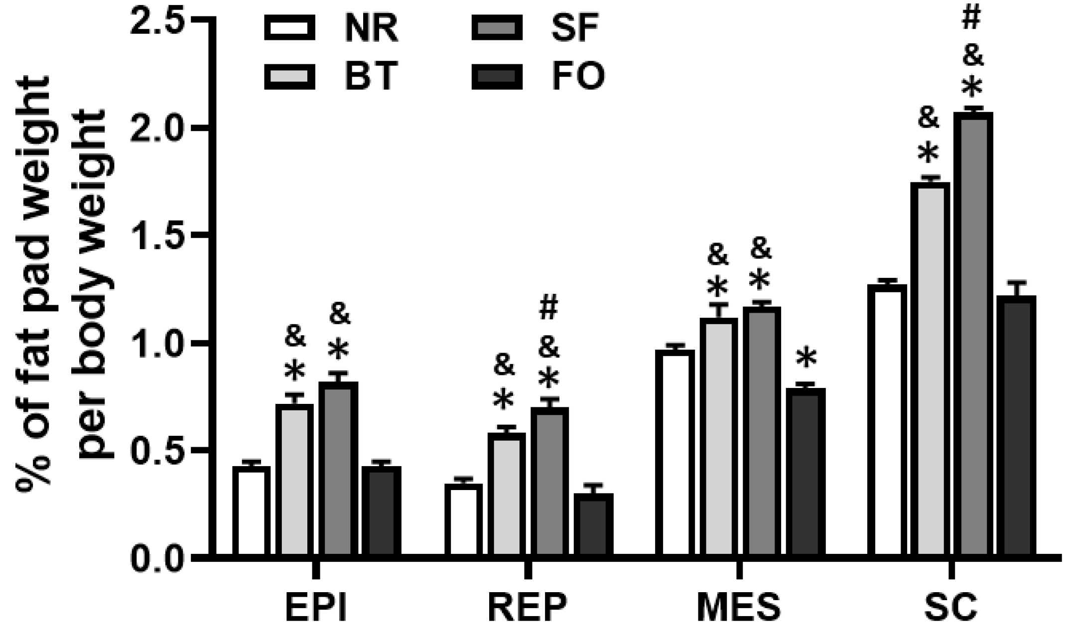 Nutrients 12 03241 g004 Nutrients 12 03241 g004