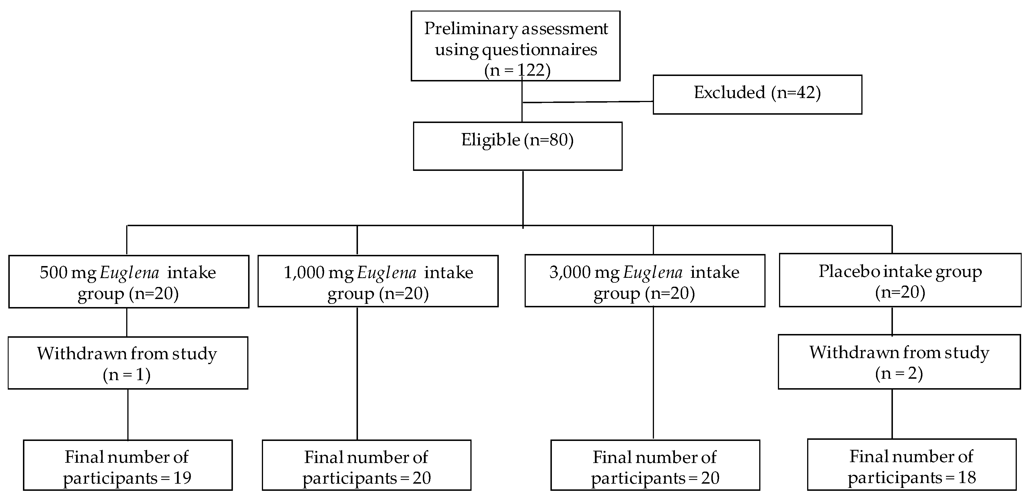 Nutrients 12 03243 g001