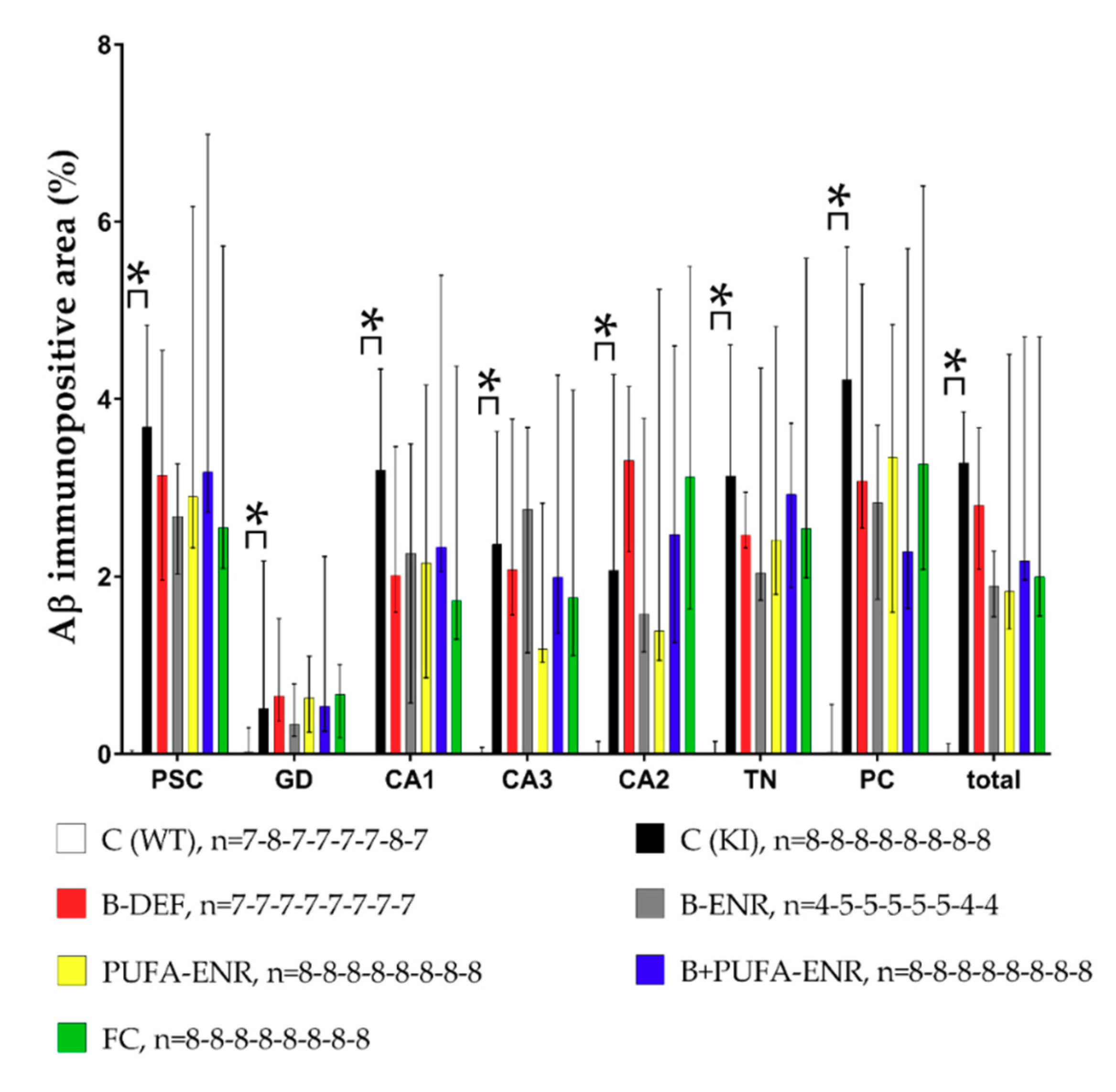 Nutrients 12 03248 g011 Nutrients 12 03248 g011