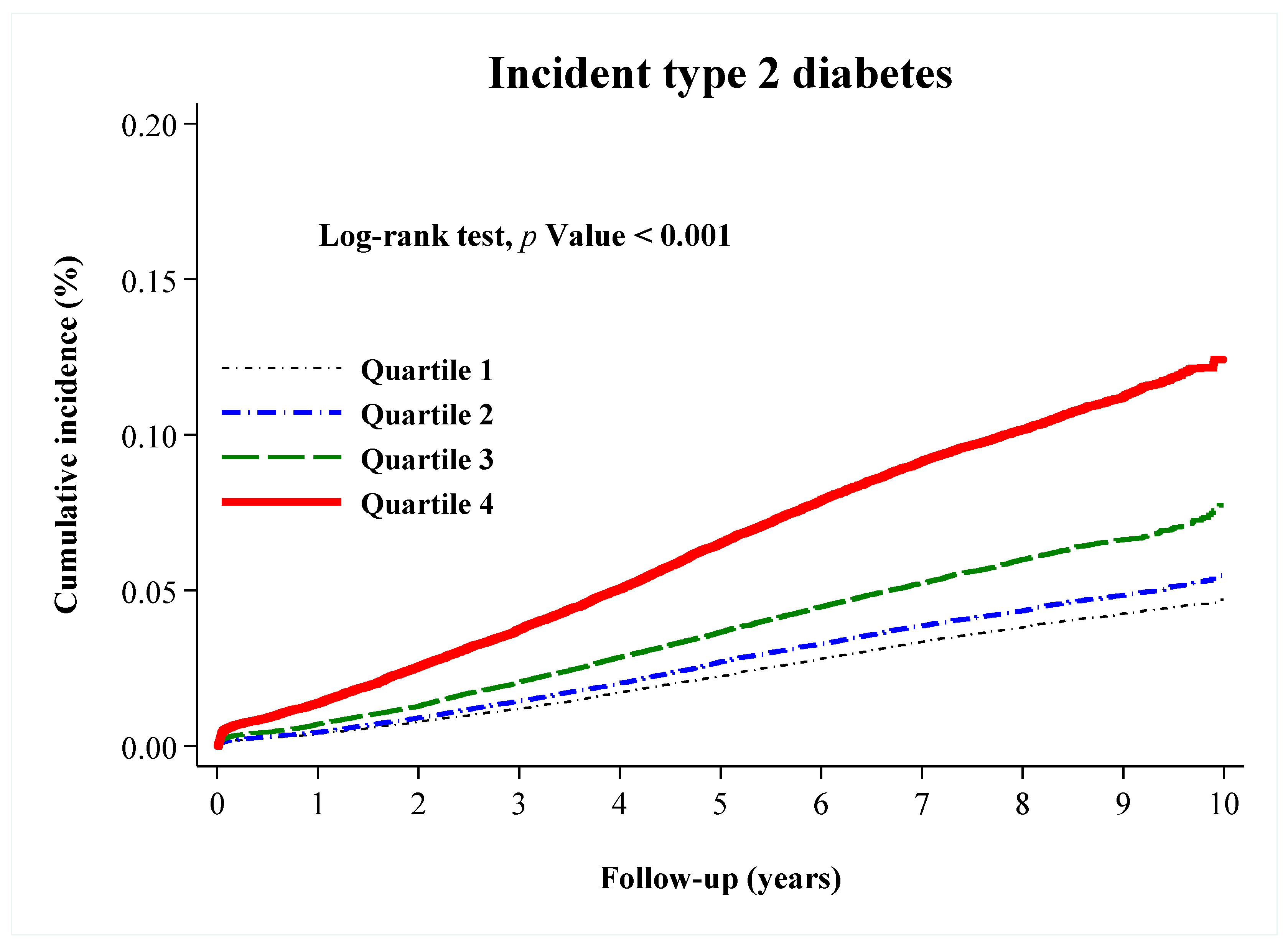 Nutrients 12 03249 g002 Nutrients 12 03249 g002
