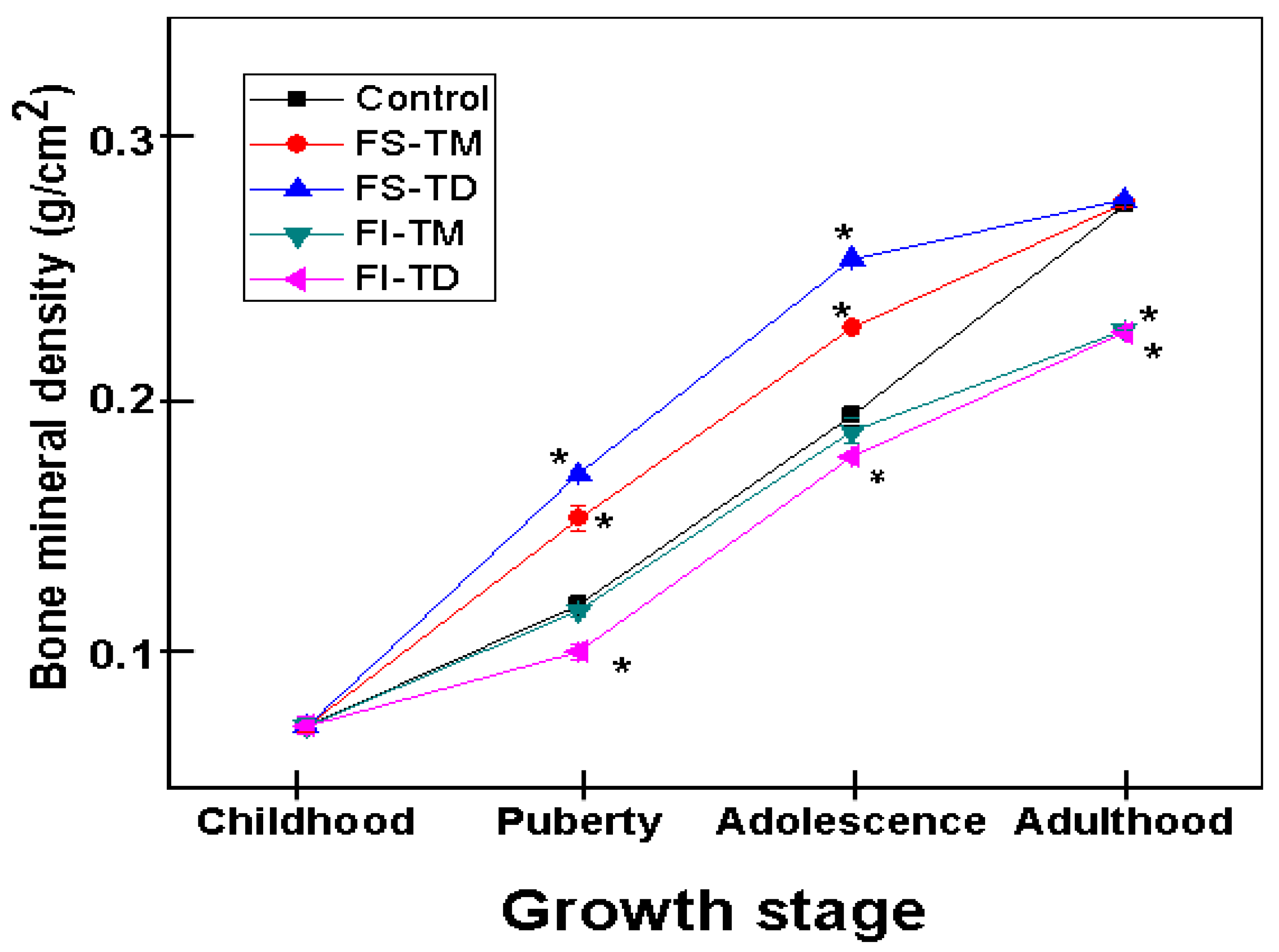Nutrients 12 03250 g002