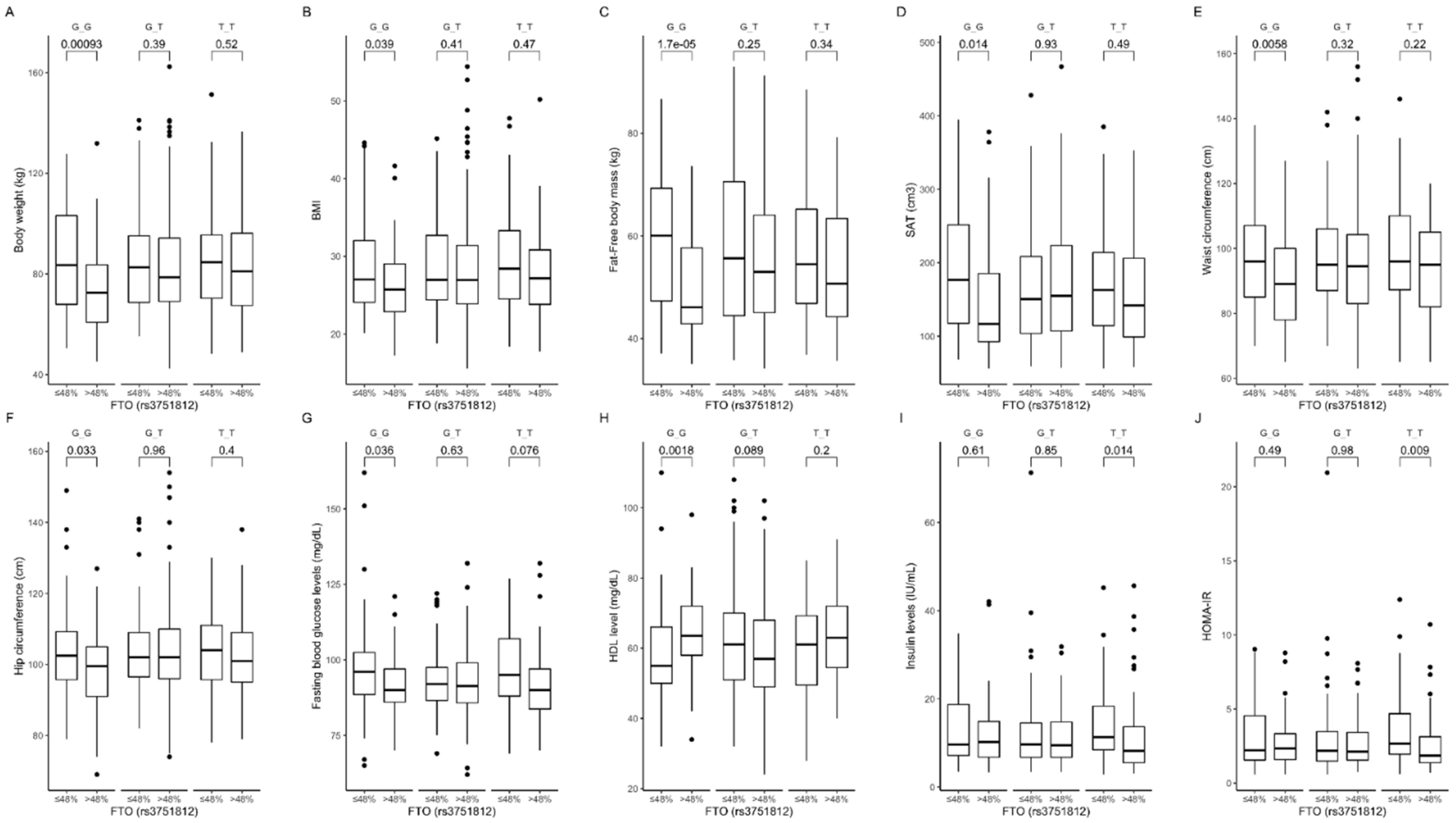 Nutrients 12 03255 g002 Nutrients 12 03255 g002