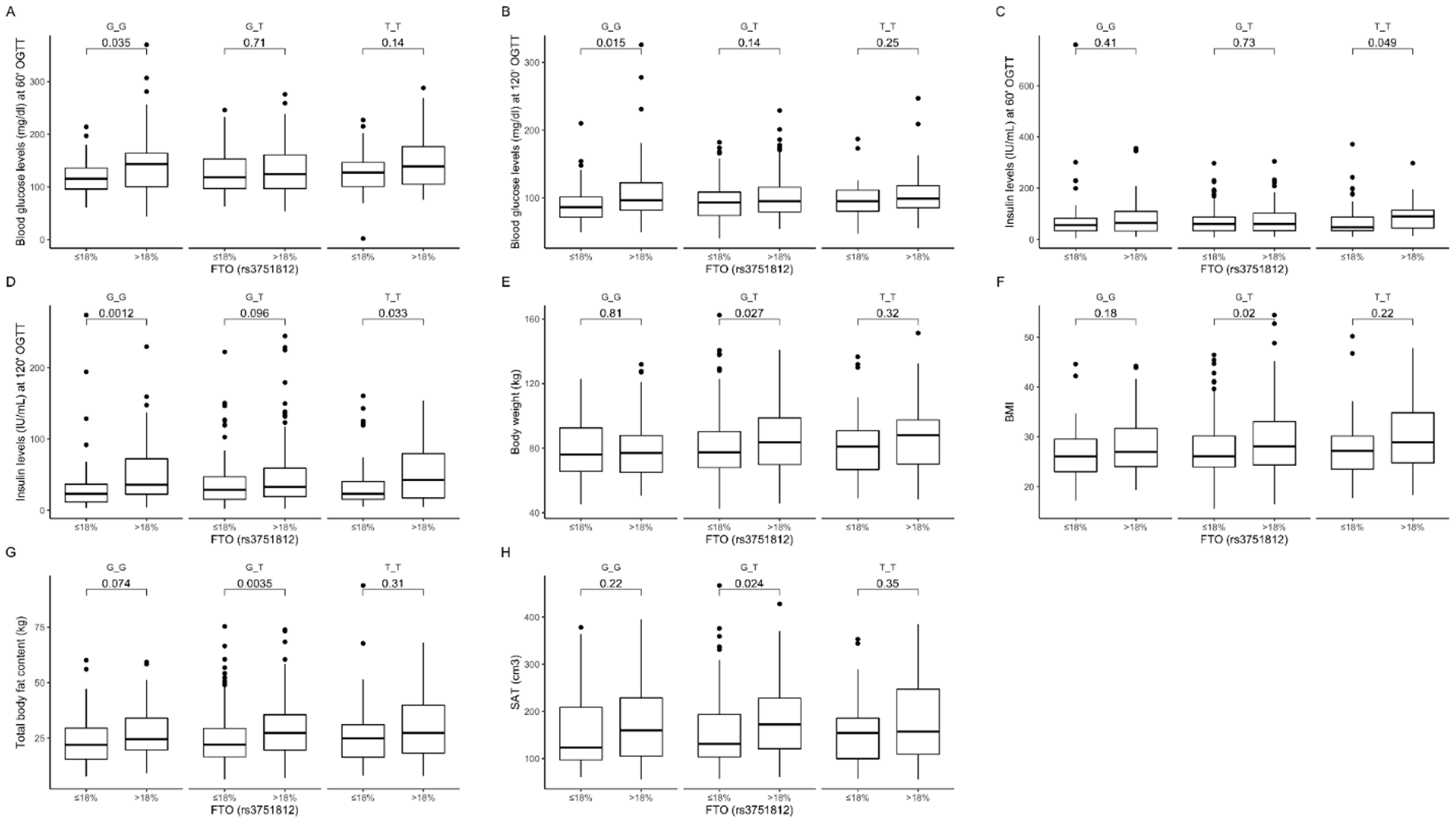 Nutrients 12 03255 g003 Nutrients 12 03255 g003