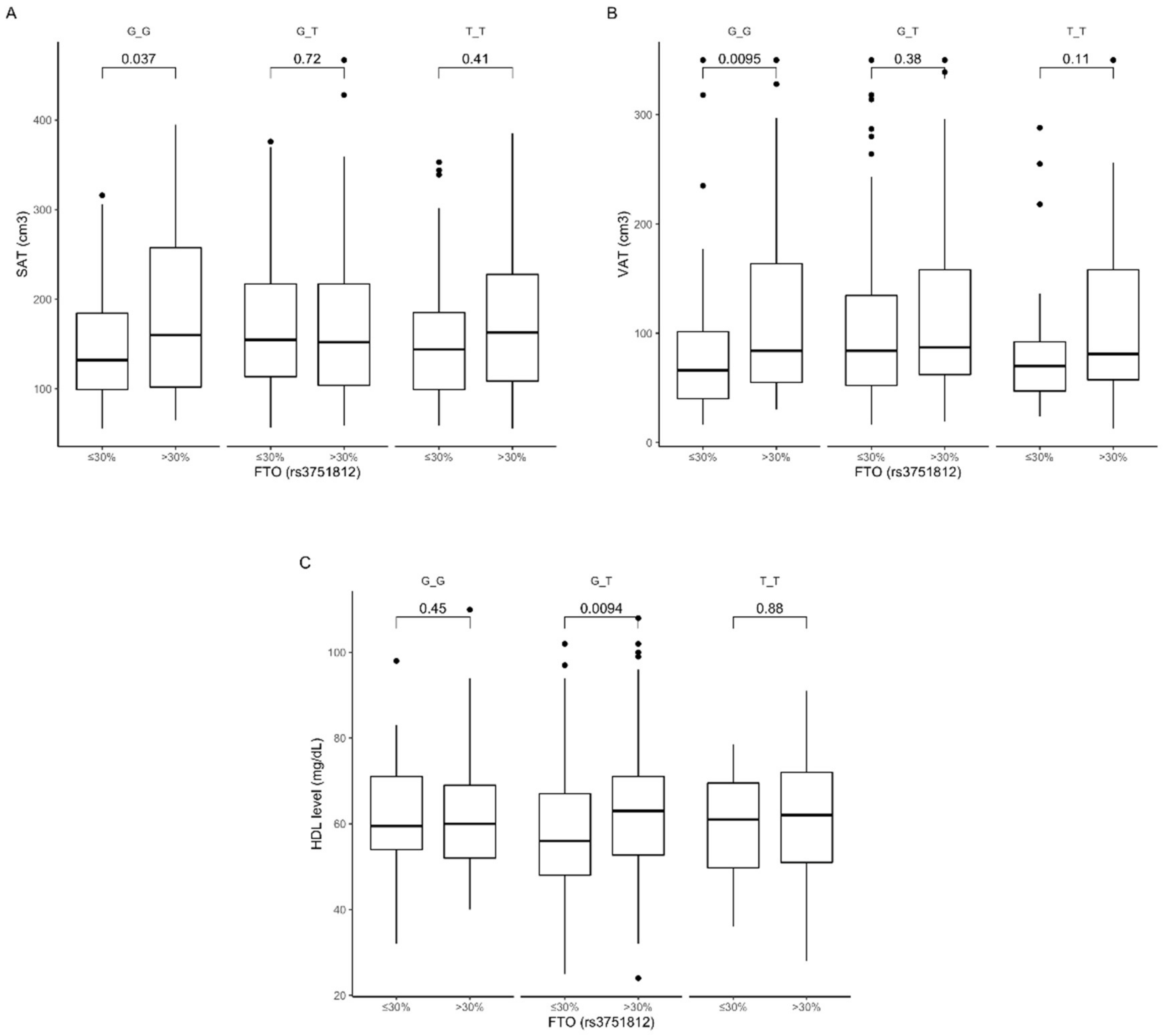 Nutrients 12 03255 g004 Nutrients 12 03255 g004