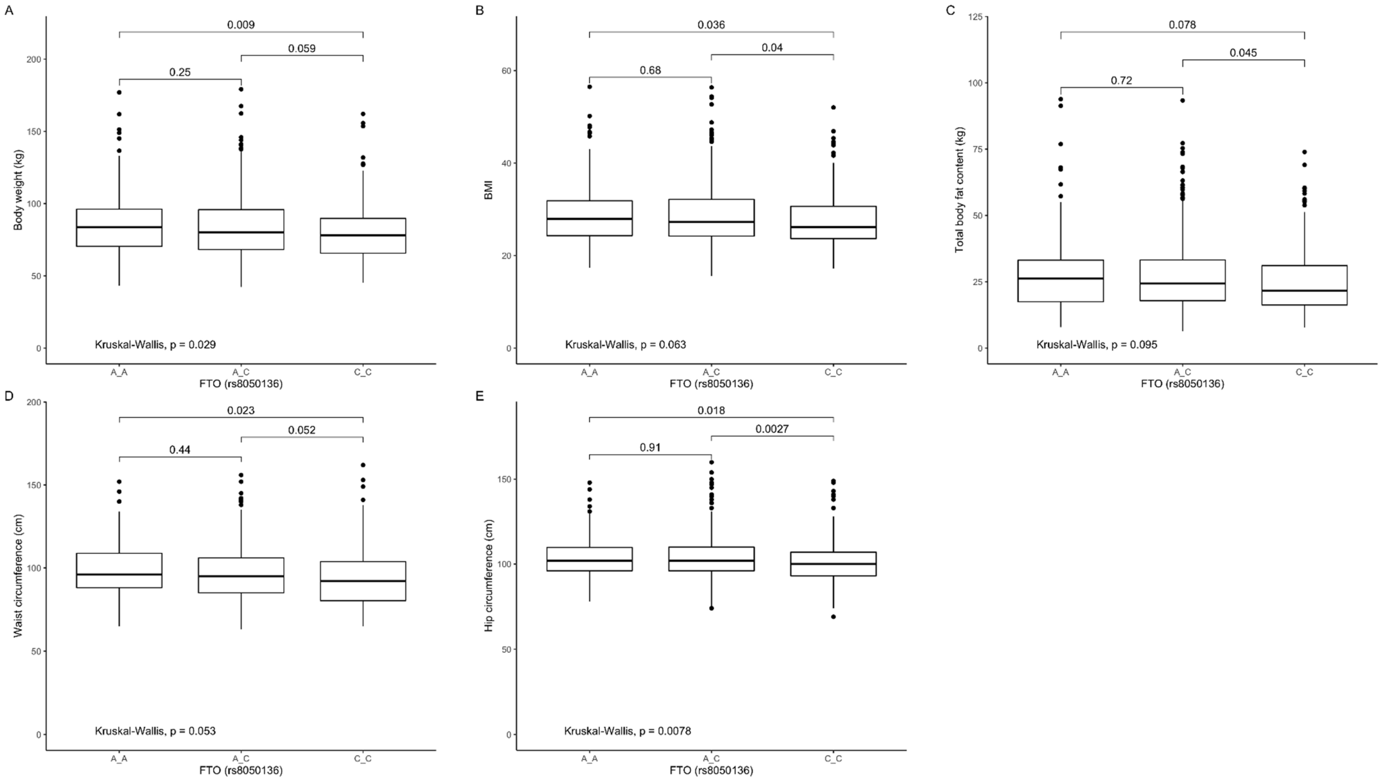 Nutrients 12 03255 g005 Nutrients 12 03255 g005