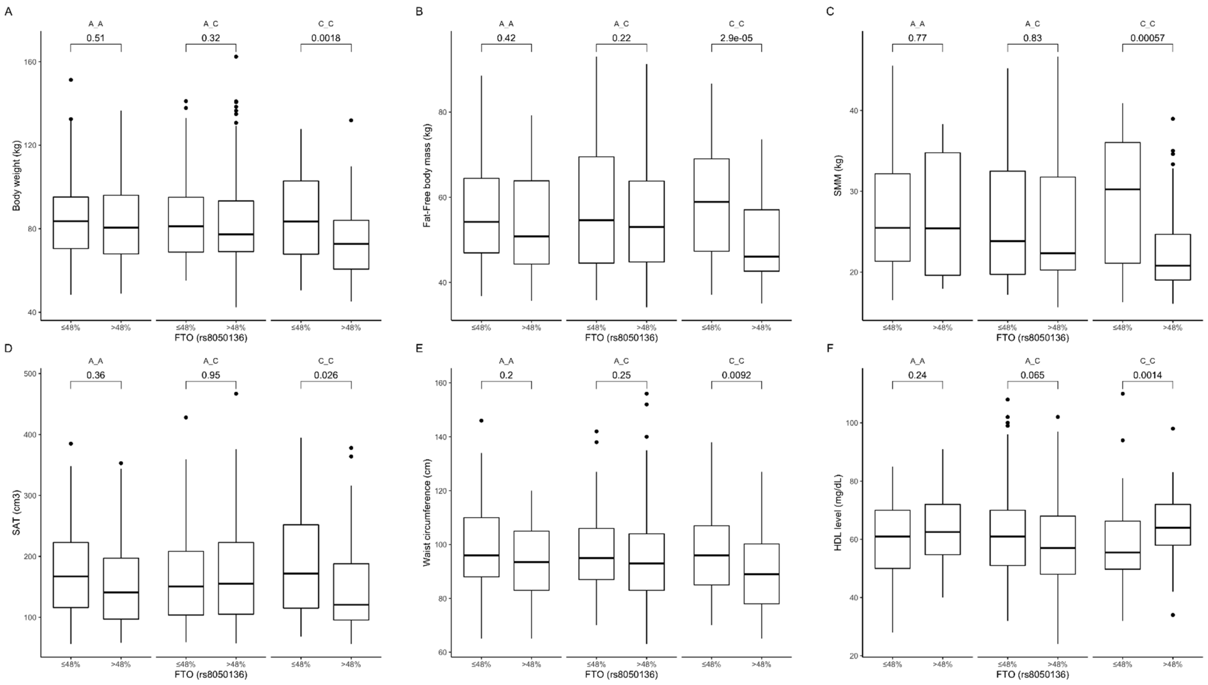 Nutrients 12 03255 g006 Nutrients 12 03255 g006