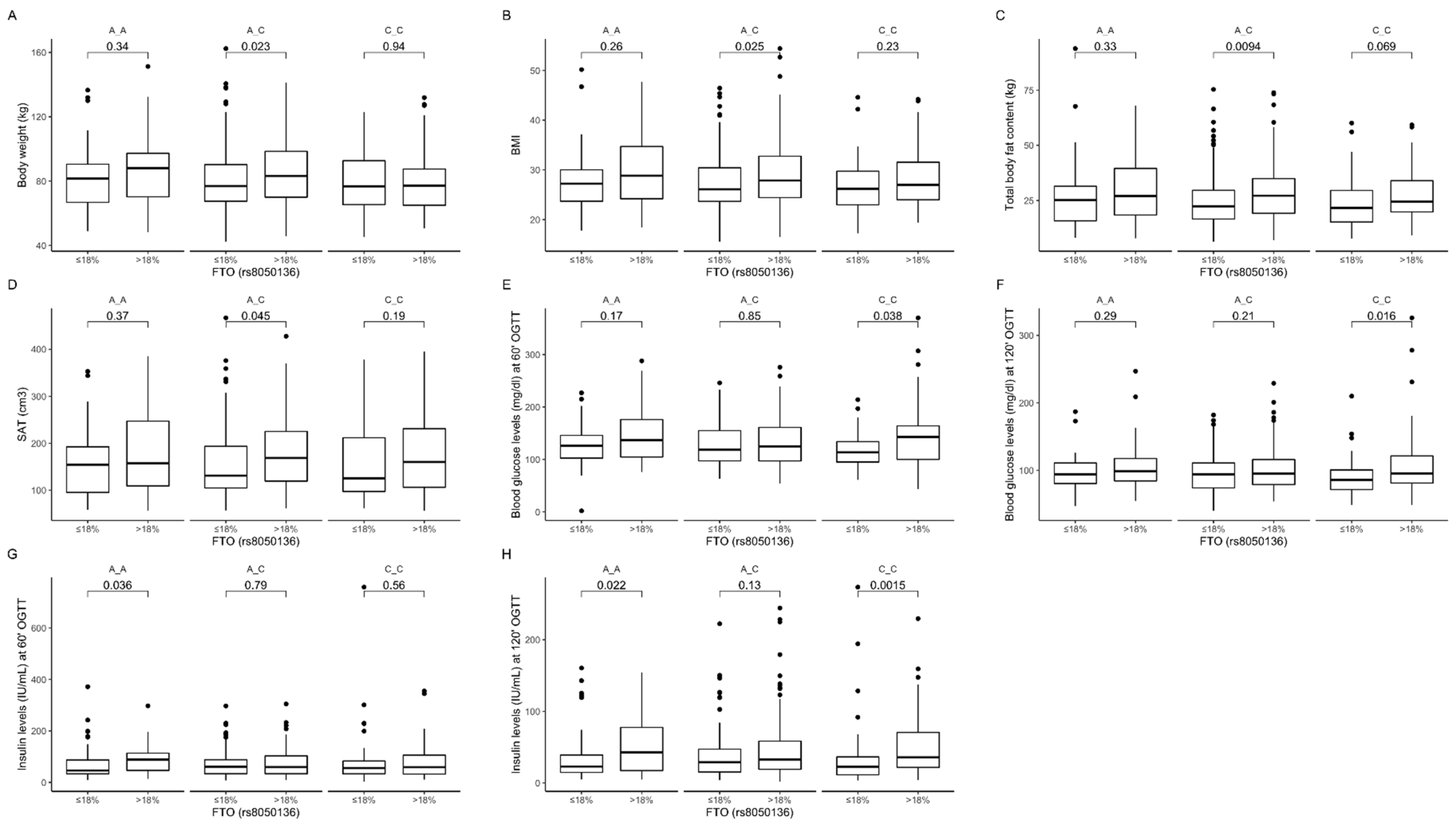Nutrients 12 03255 g007 Nutrients 12 03255 g007