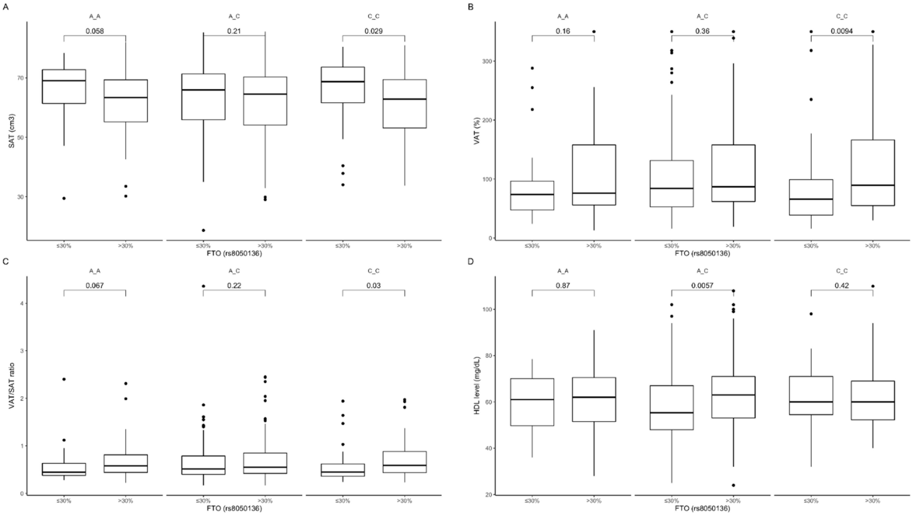 Nutrients 12 03255 g008 Nutrients 12 03255 g008