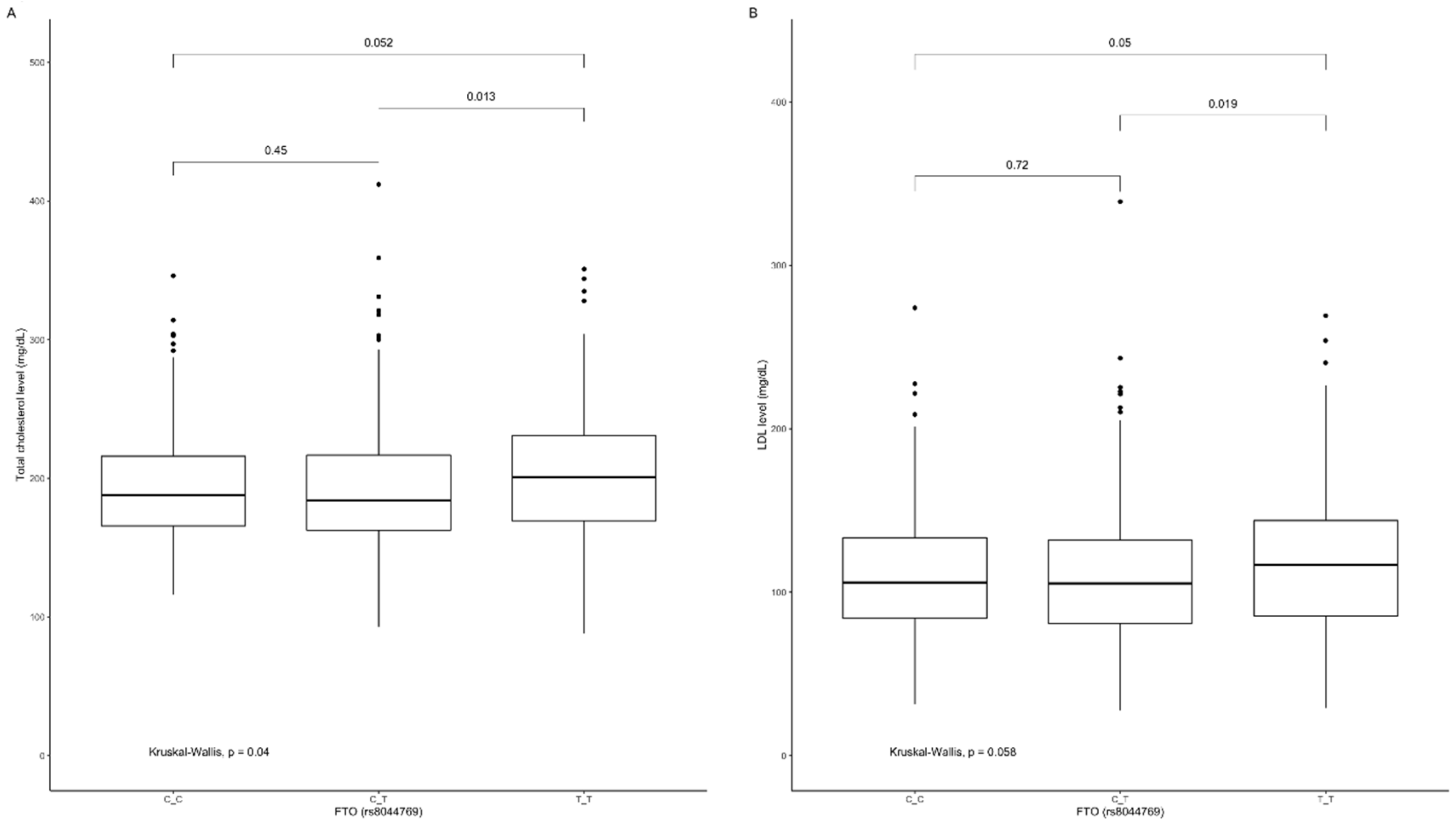 Nutrients 12 03255 g009 Nutrients 12 03255 g009