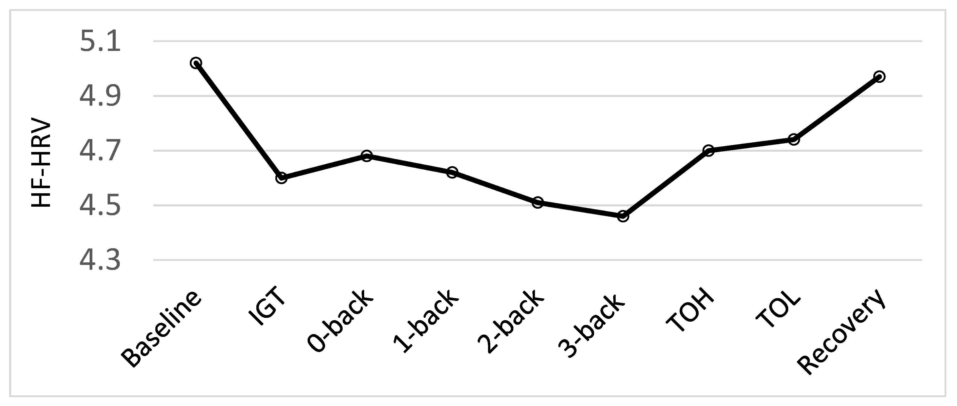 Nutrients 12 03258 g002