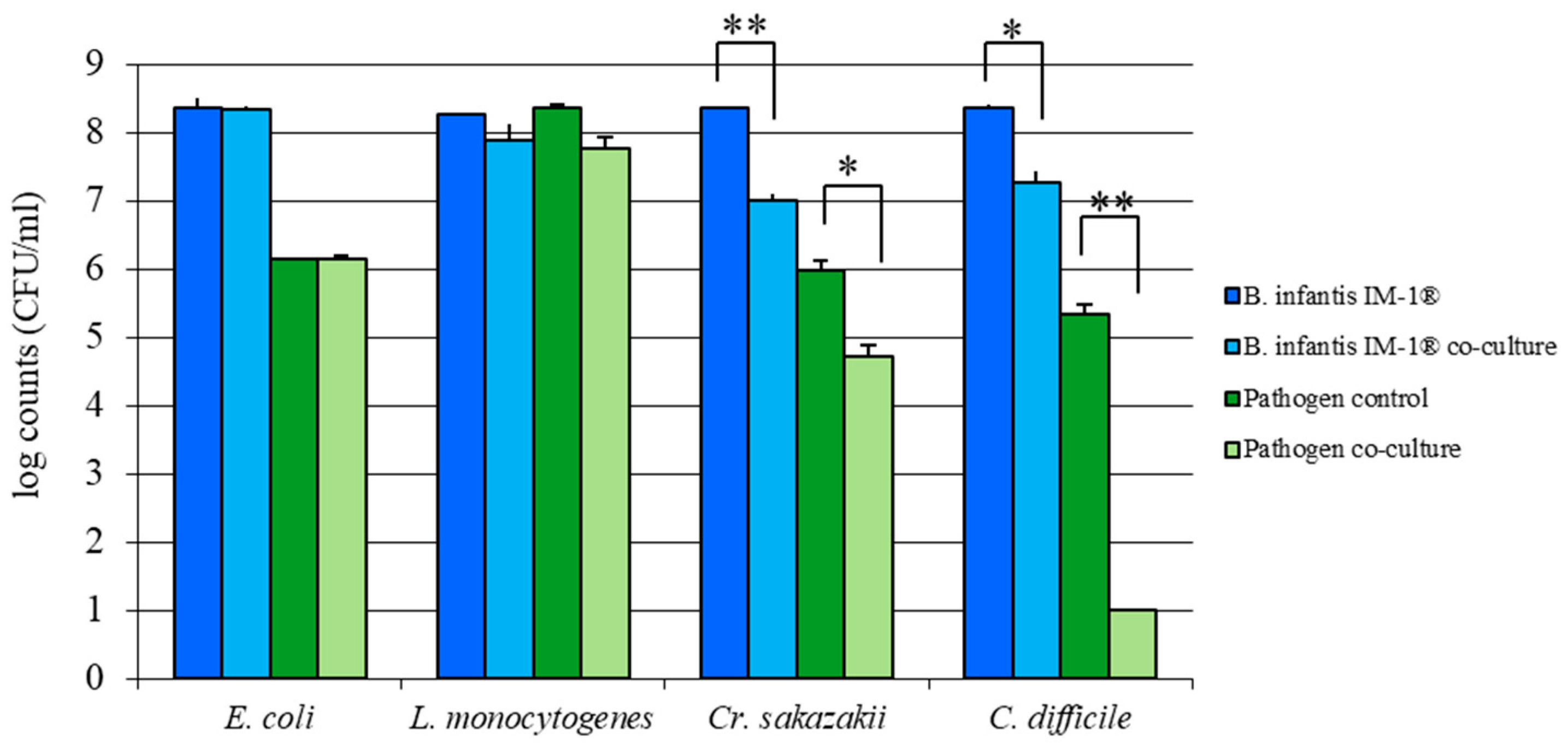 Nutrients 12 03259 g002 Nutrients 12 03259 g002