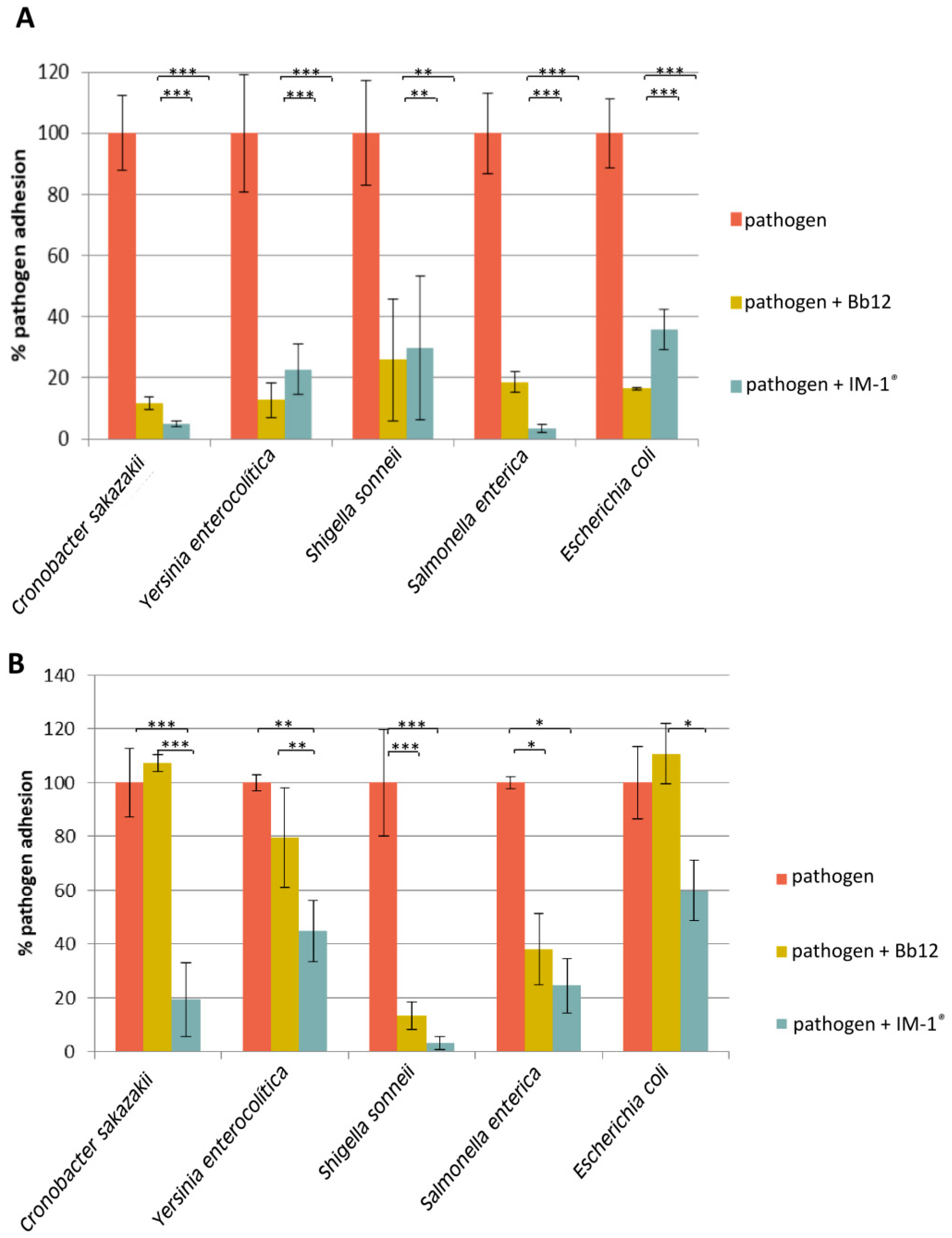 Nutrients 12 03259 g004 Nutrients 12 03259 g004