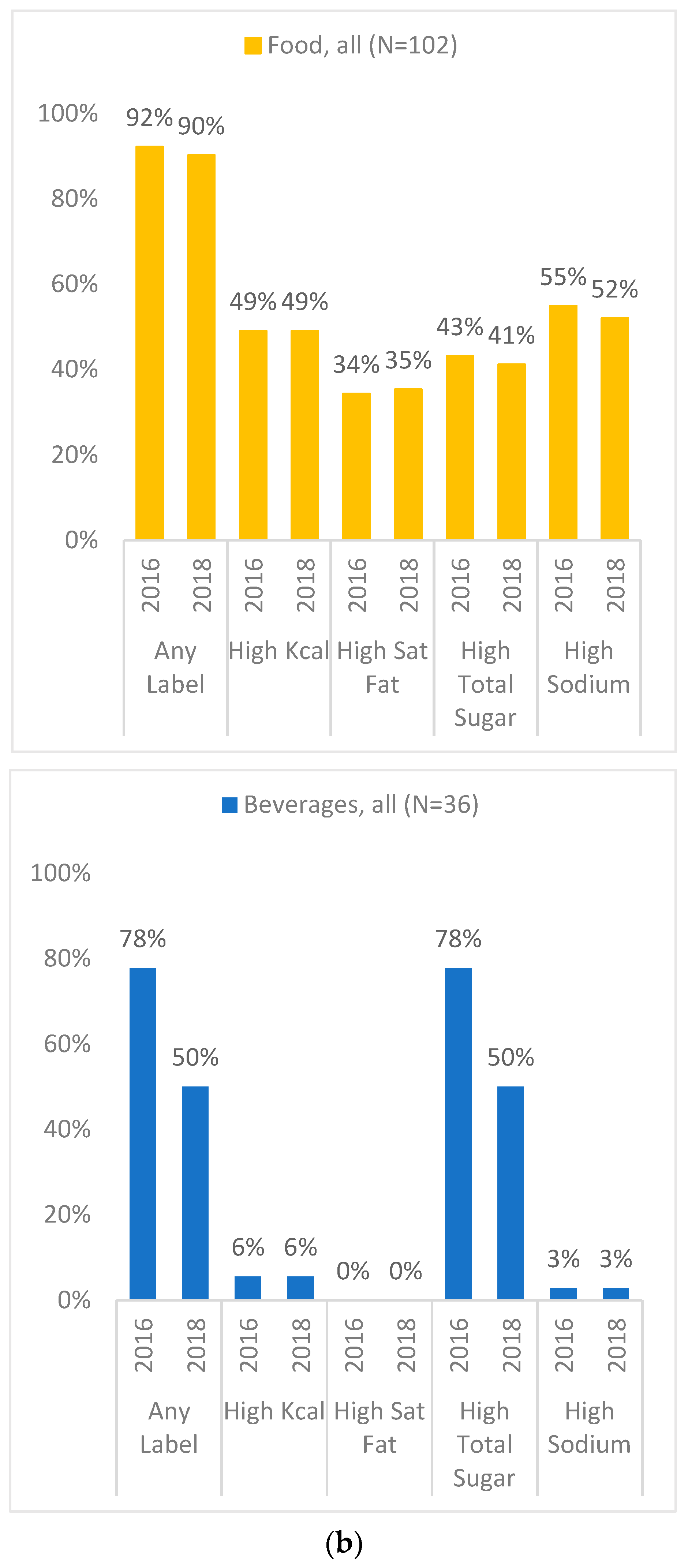Nutrients 12 03260 g001b Nutrients 12 03260 g001b
