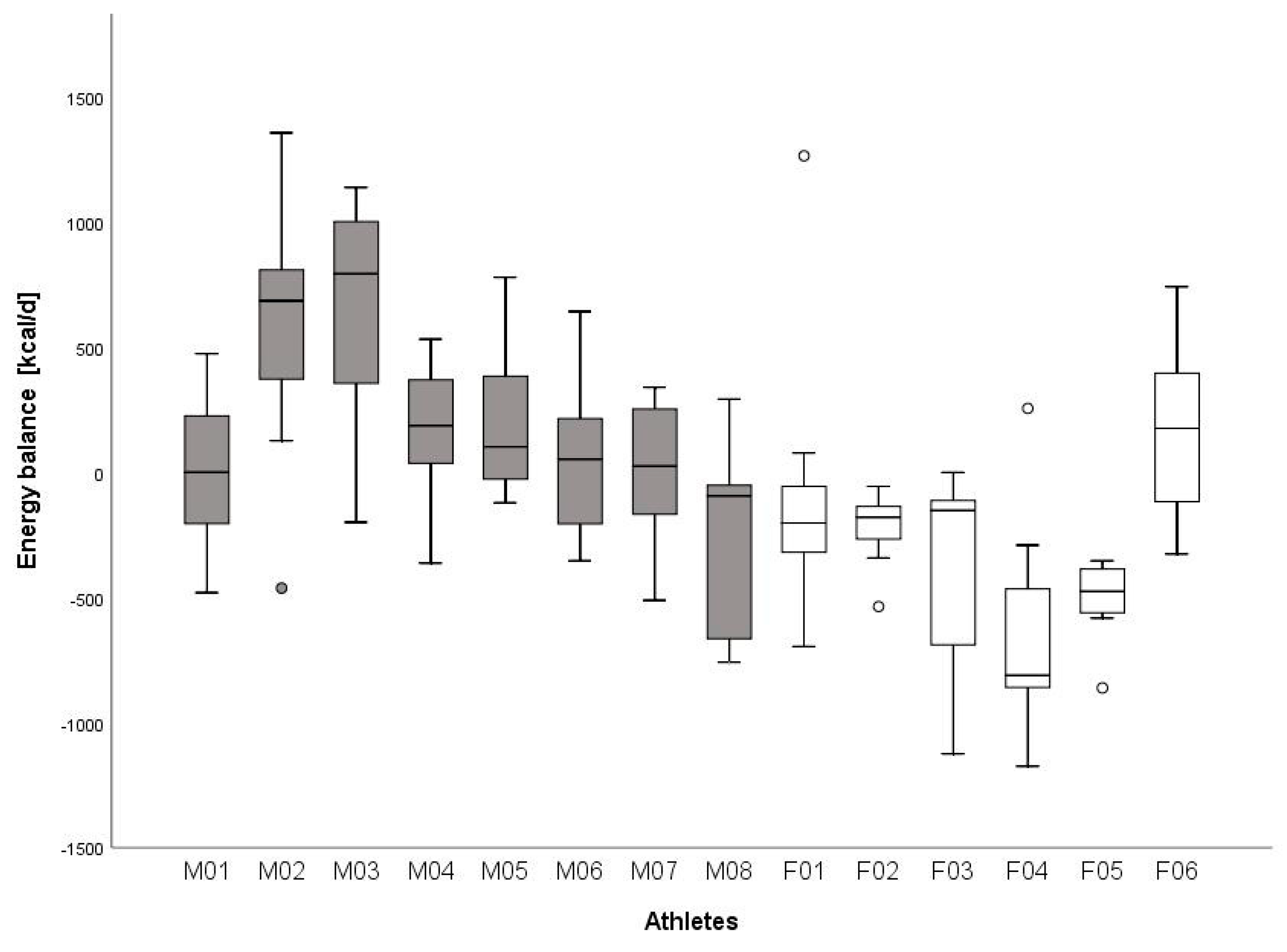 Nutrients 12 03262 g001 Nutrients 12 03262 g001