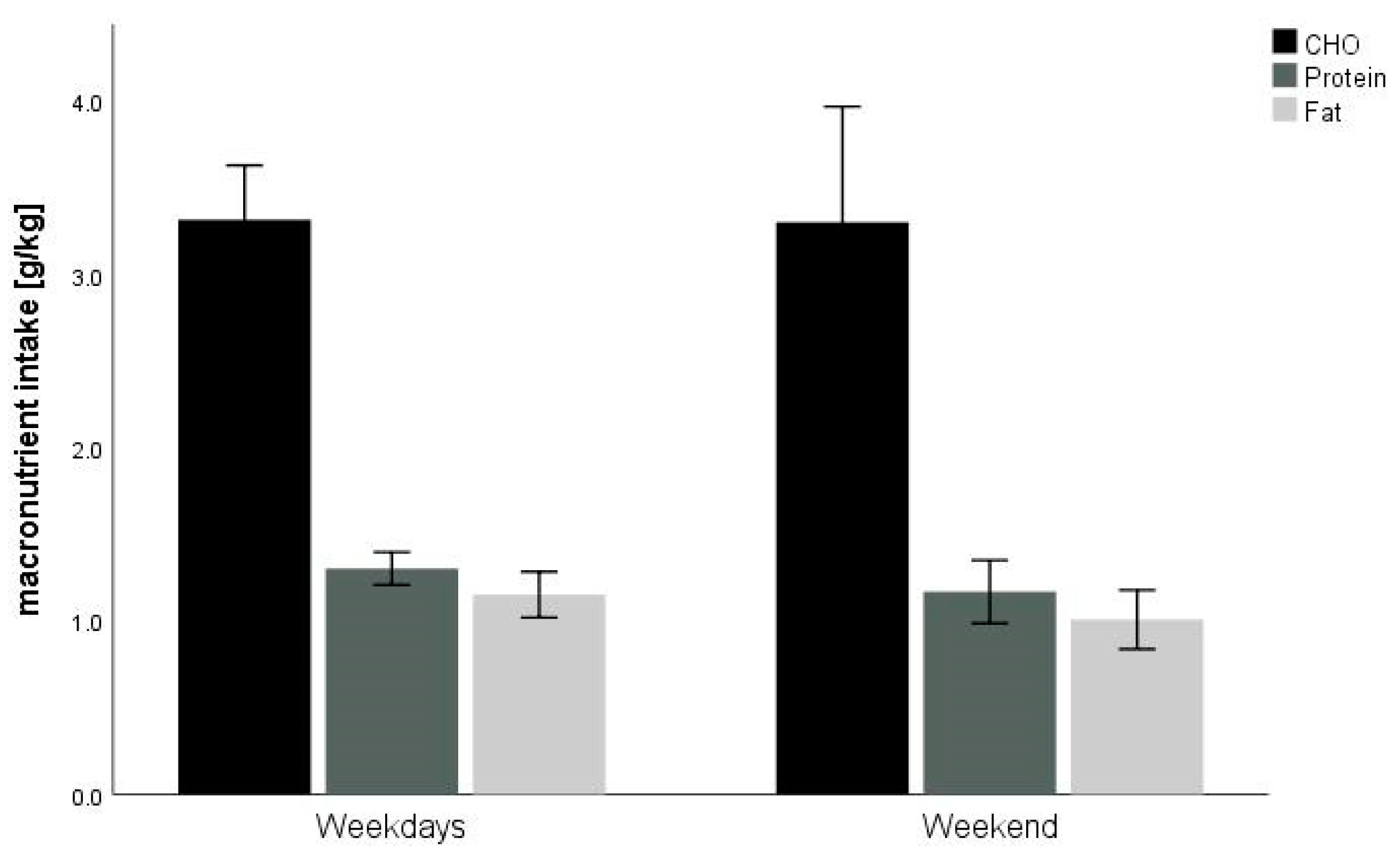 Nutrients 12 03262 g002 Nutrients 12 03262 g002