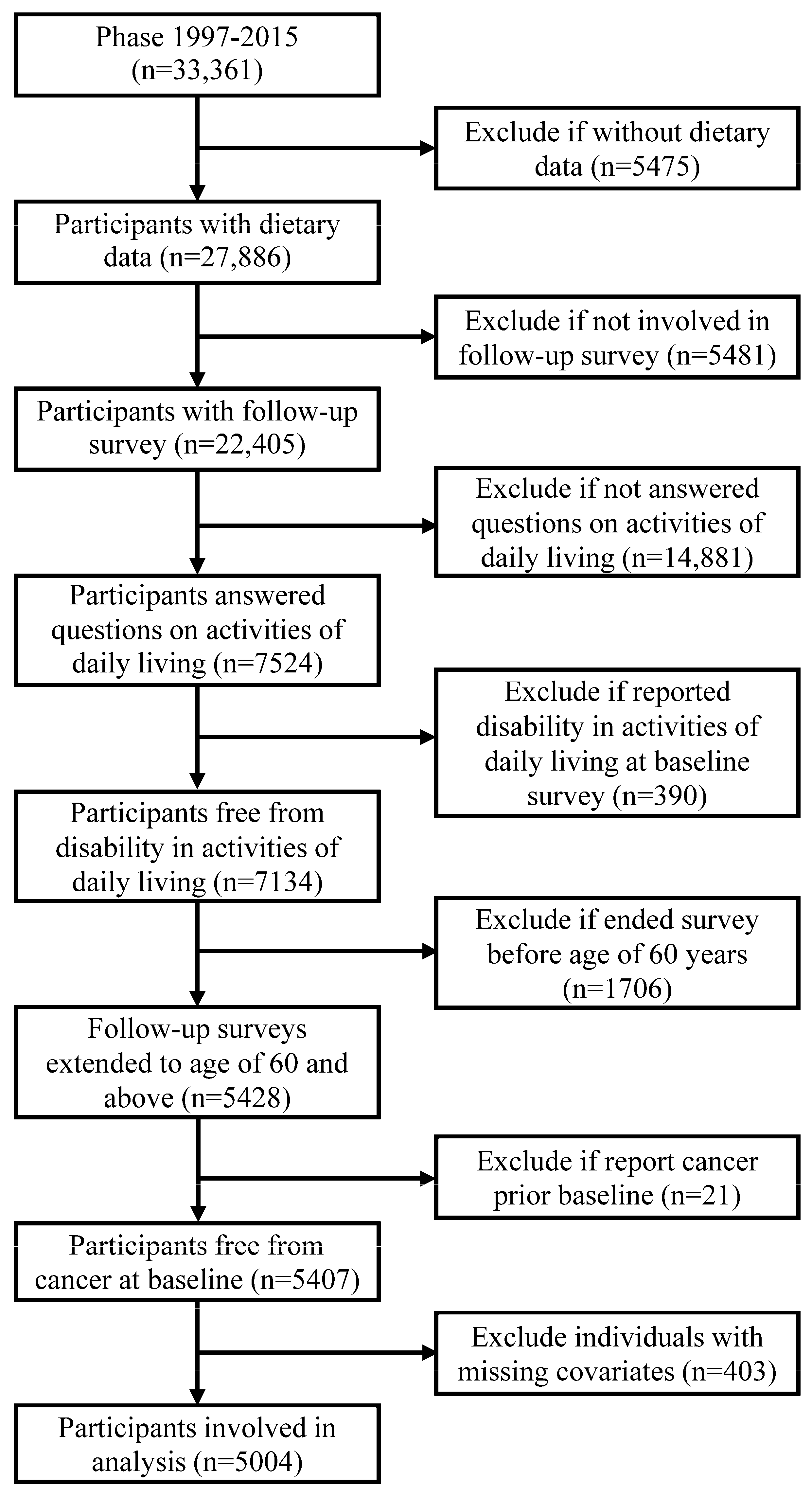 Nutrients 12 03263 g001 Nutrients 12 03263 g001