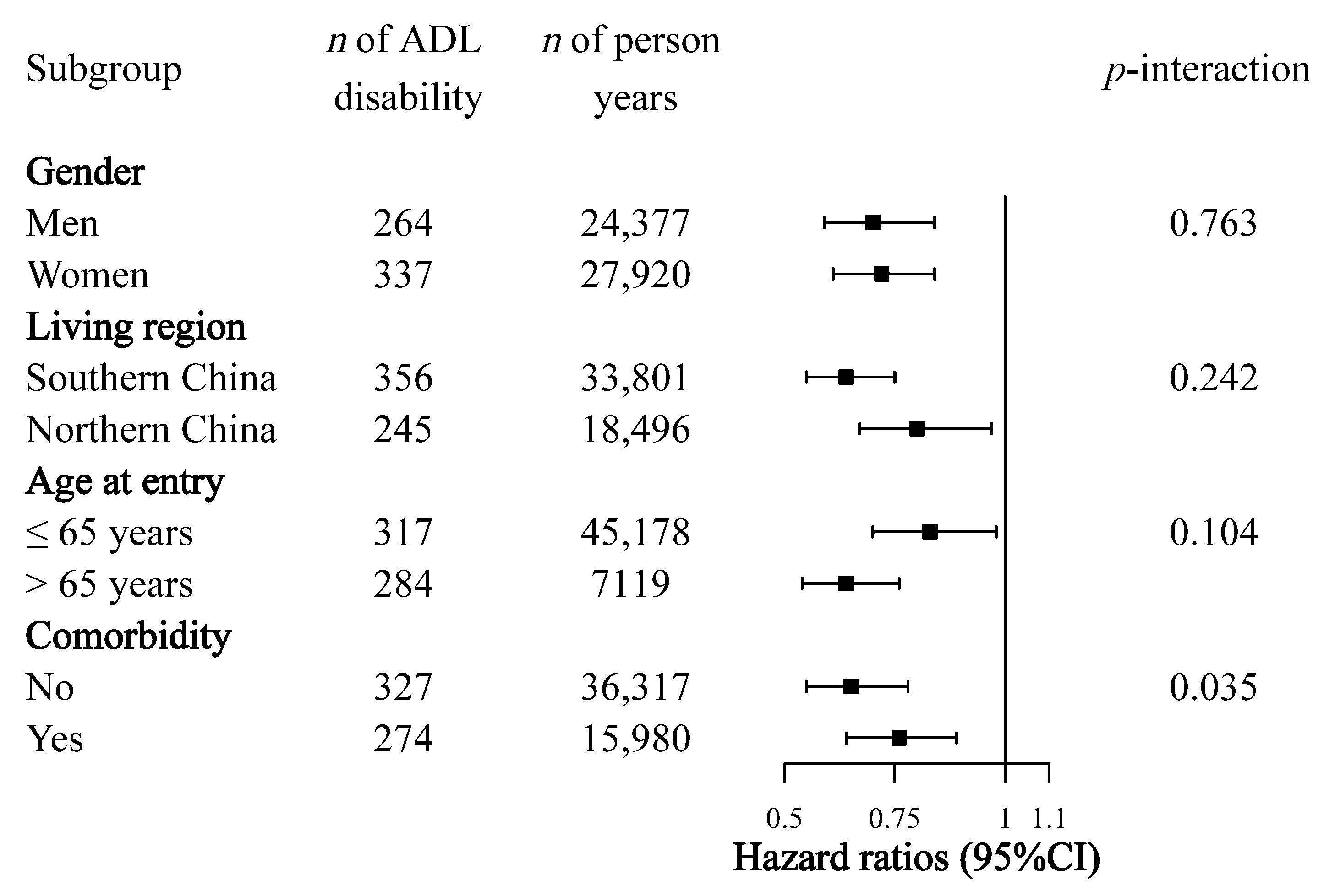 Nutrients 12 03263 g002 Nutrients 12 03263 g002