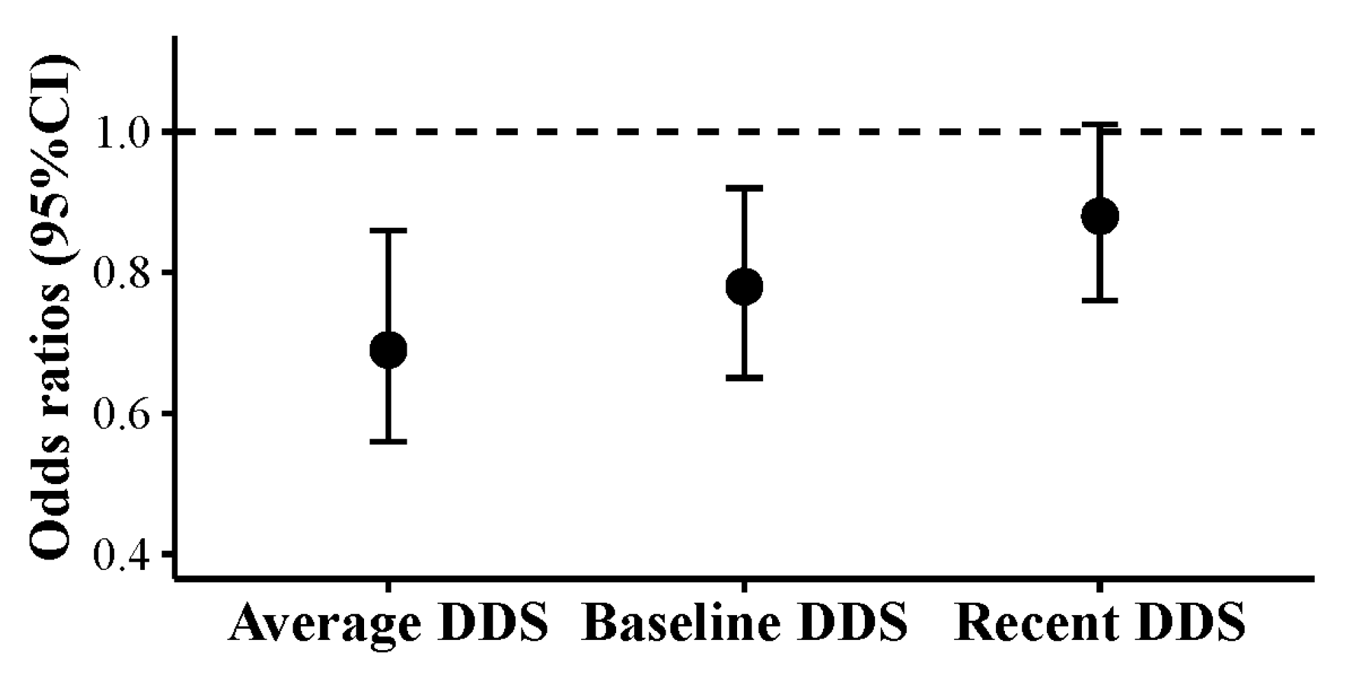 Nutrients 12 03263 g003 Nutrients 12 03263 g003