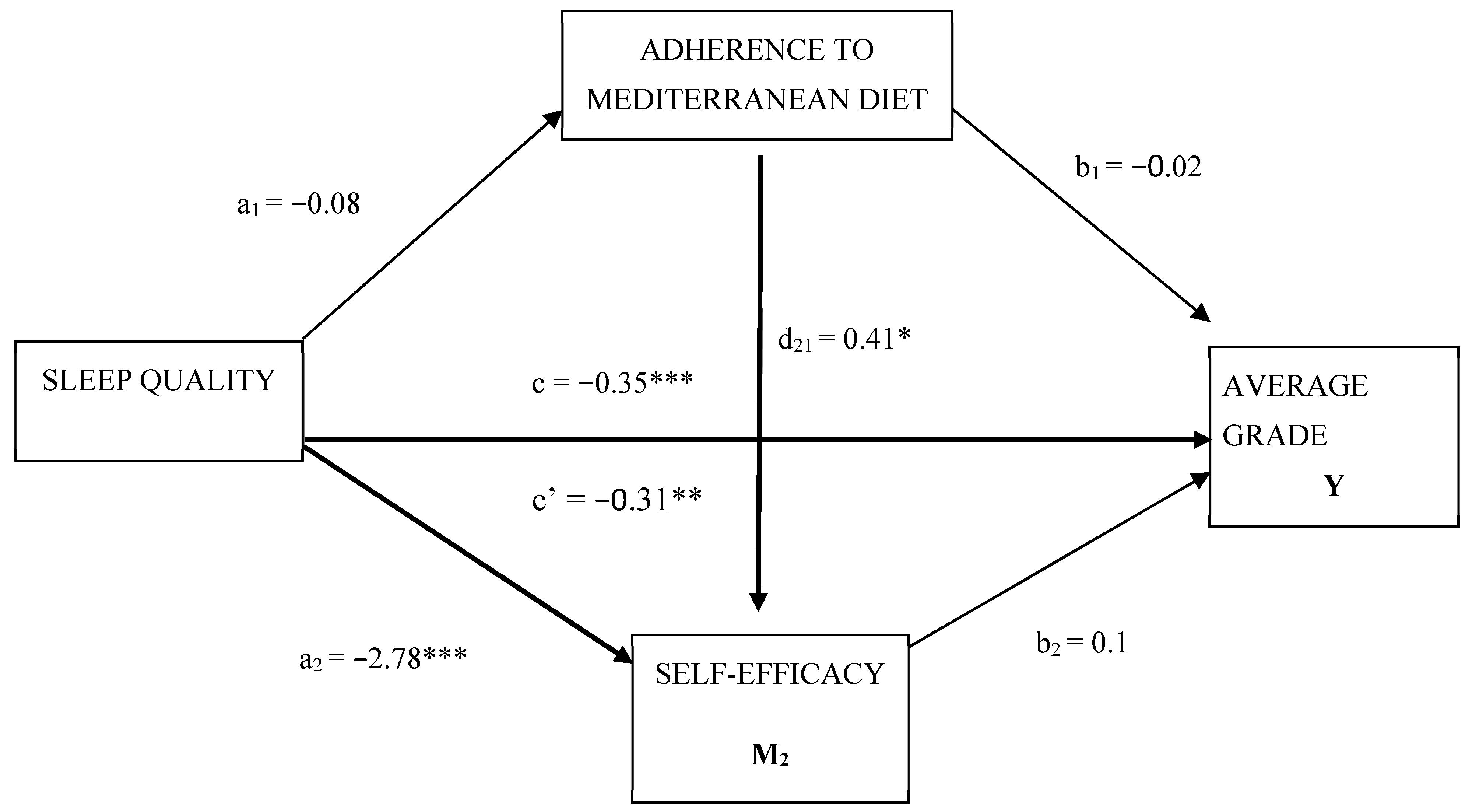 Nutrients 12 03265 g001 Nutrients 12 03265 g001