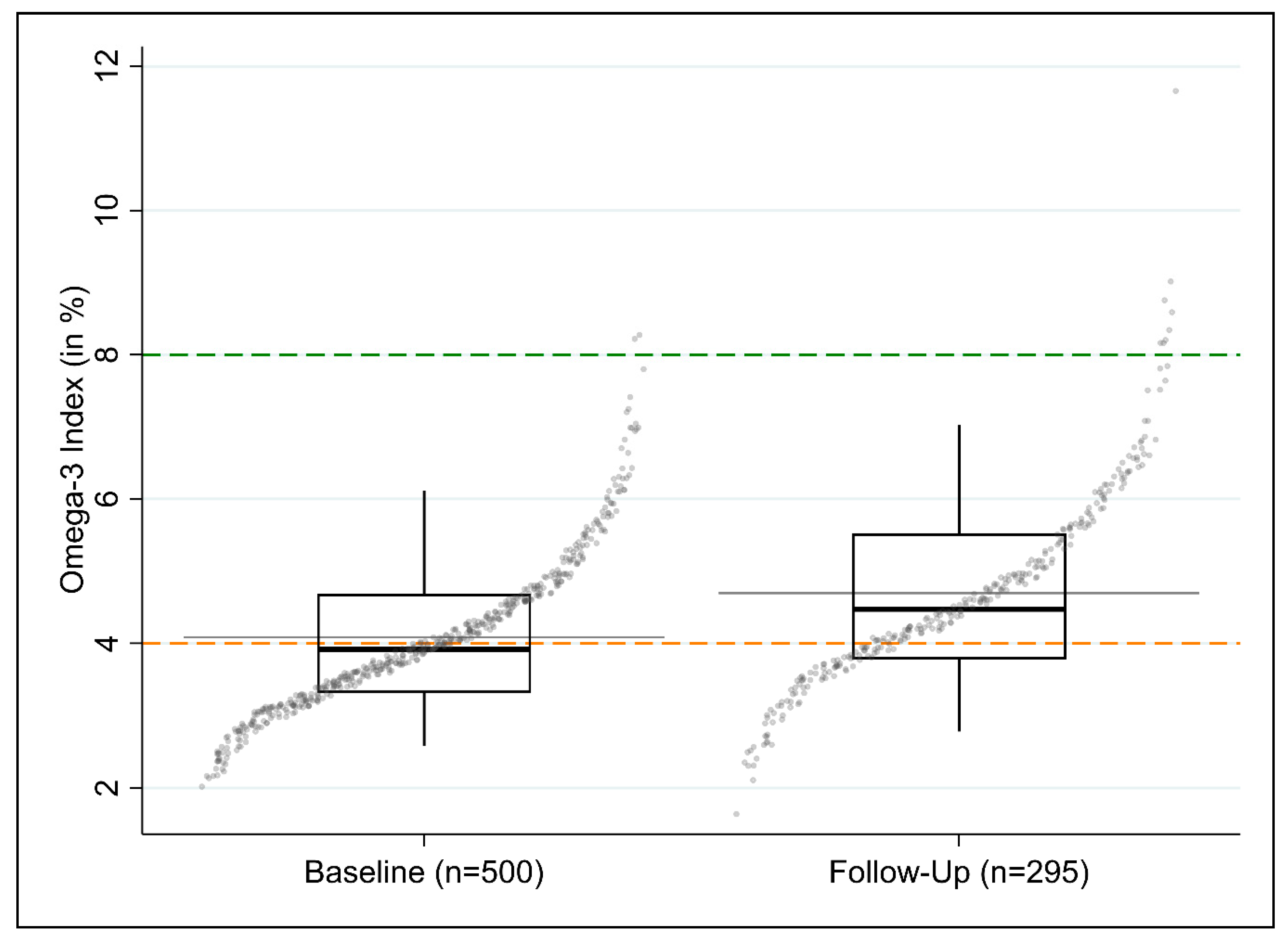 Nutrients 12 03267 g004