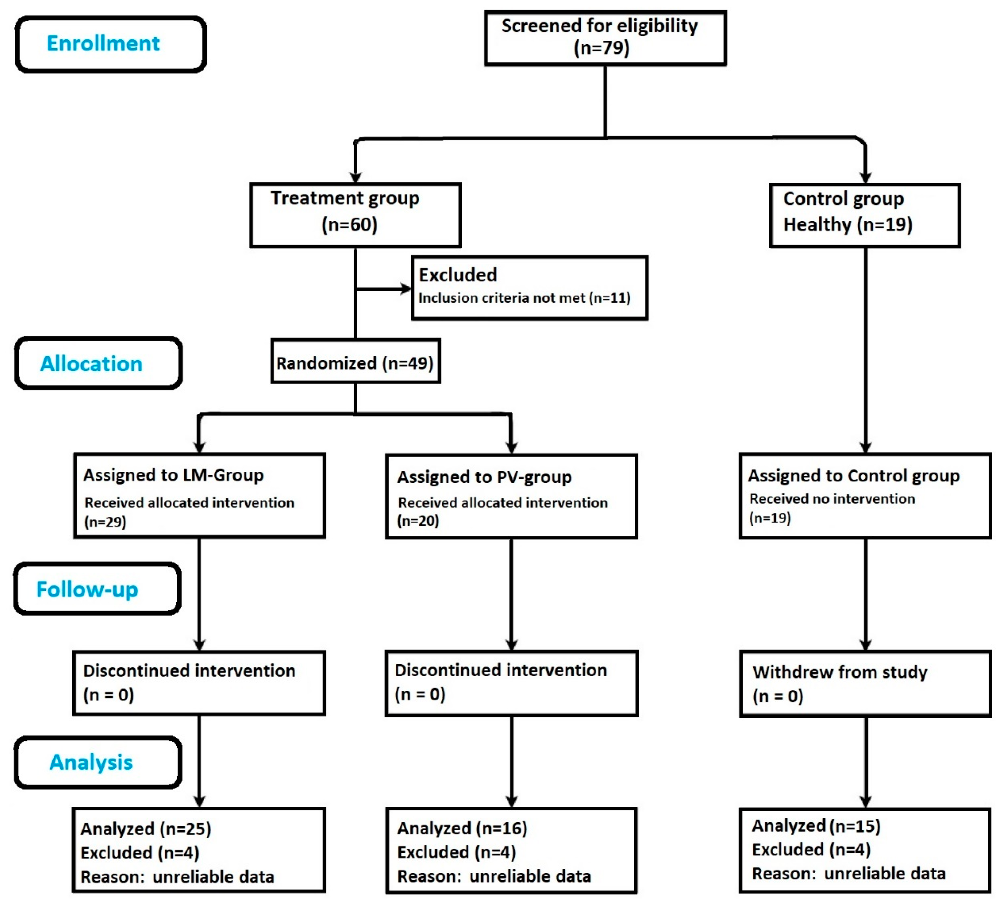 Nutrients 12 03271 g001