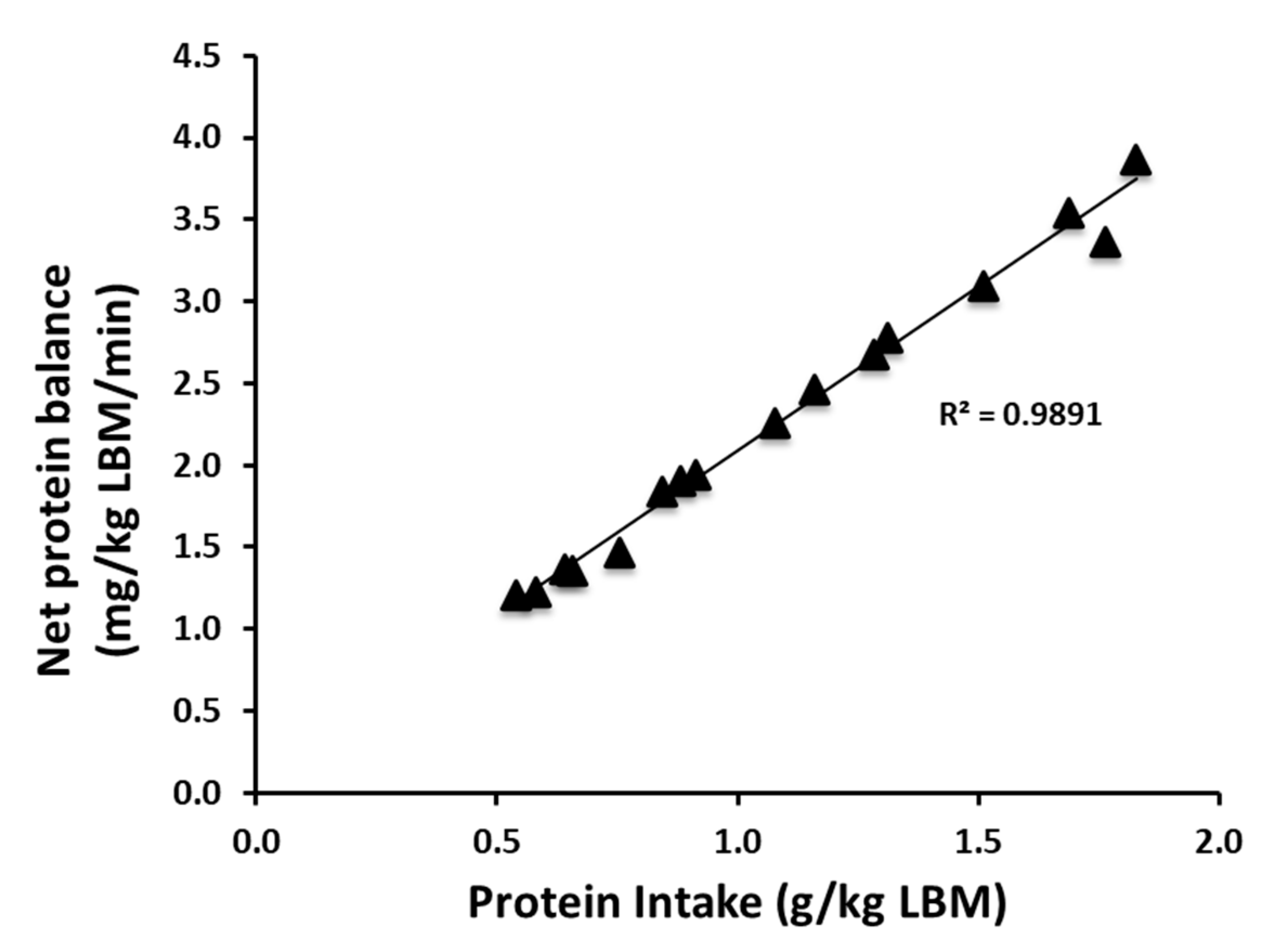 Nutrients 12 03276 g004