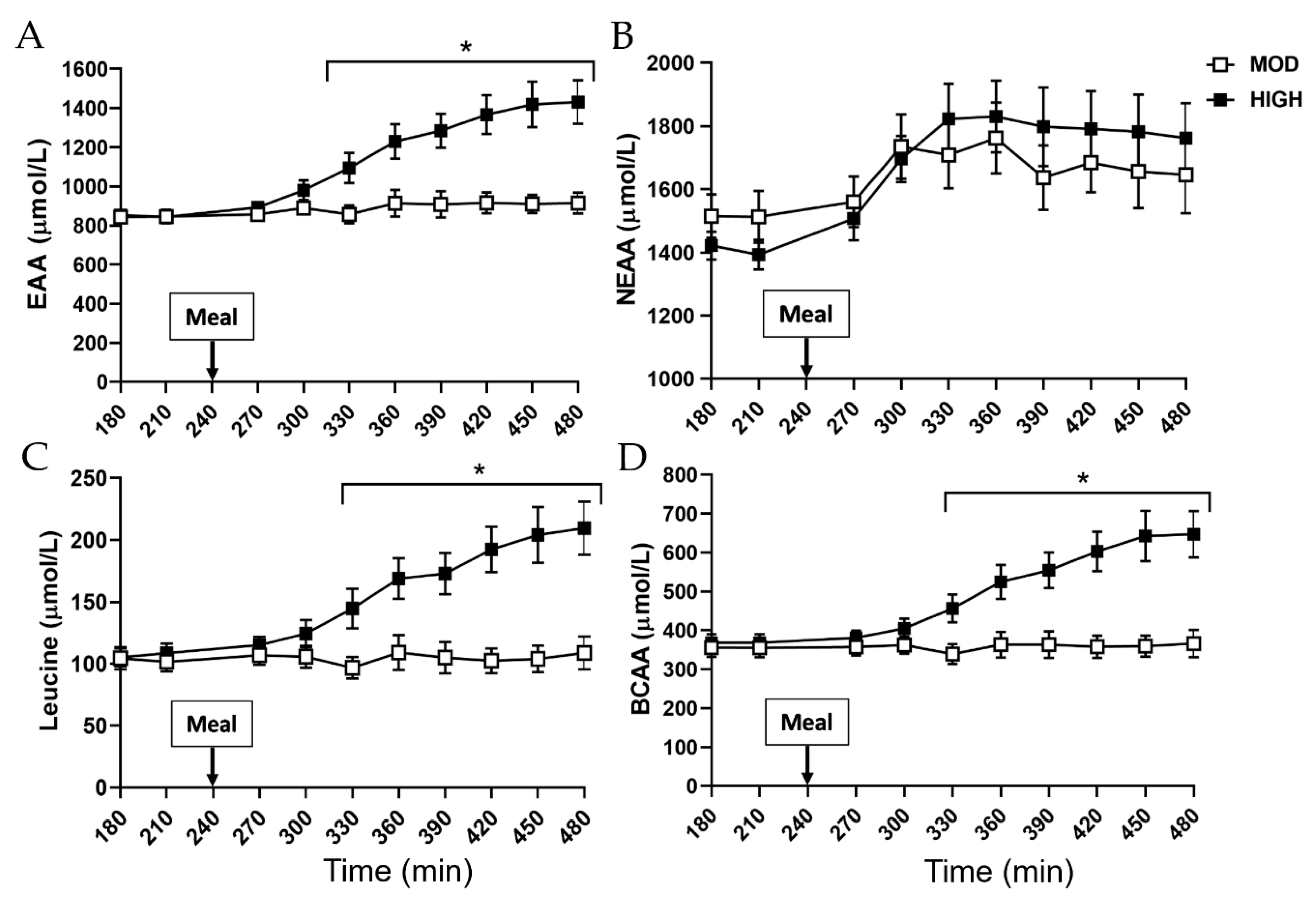 Nutrients 12 03276 g006