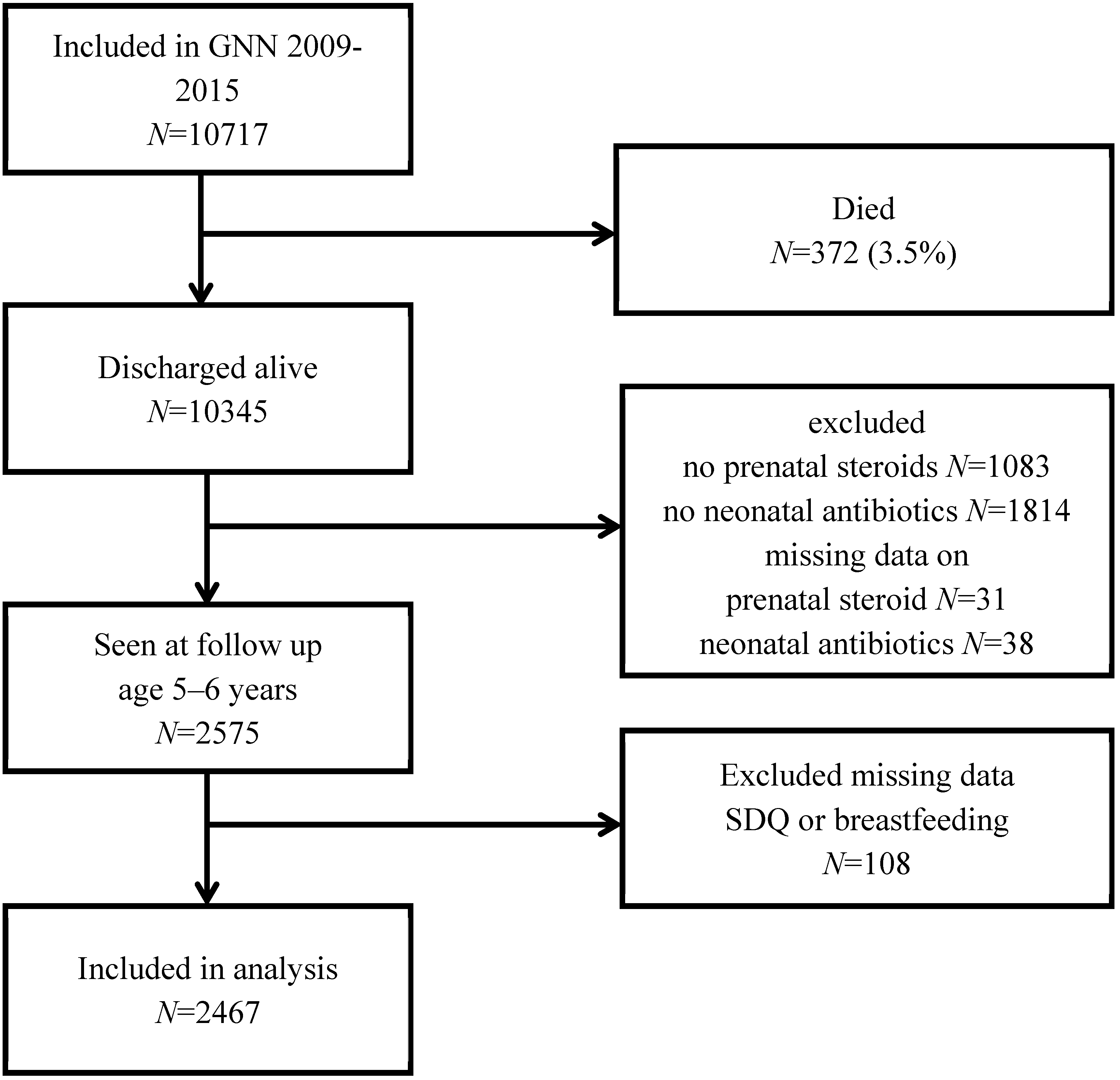 Nutrients 12 03278 g0a1 Nutrients 12 03278 g0a1