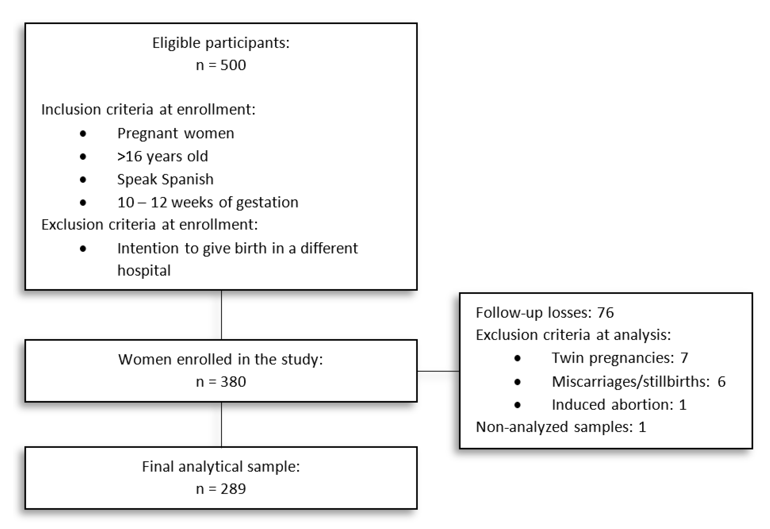 Nutrients 12 03279 g001 Nutrients 12 03279 g001
