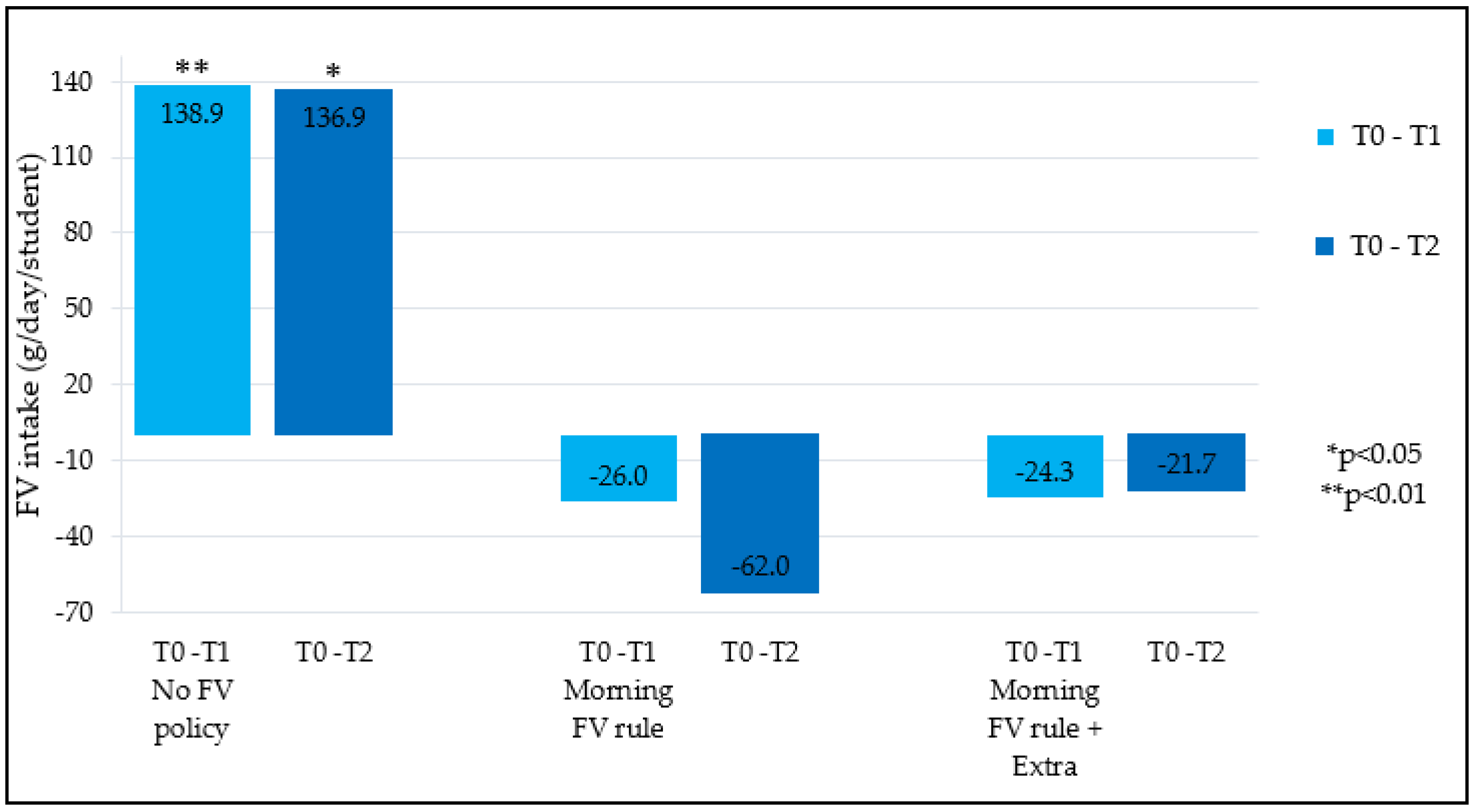 Nutrients 12 03280 g002a Nutrients 12 03280 g002a