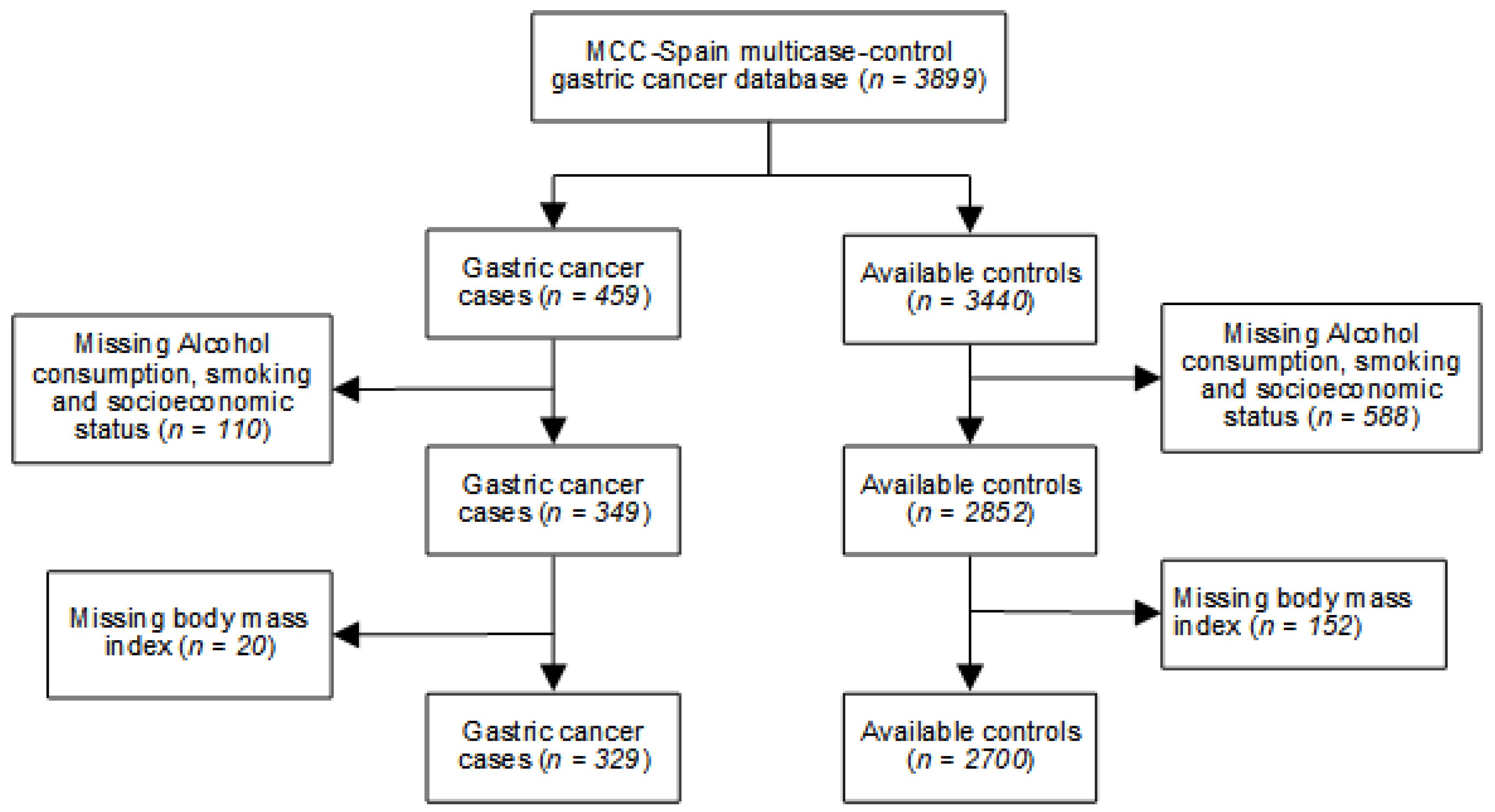 Nutrients 12 03281 g001 Nutrients 12 03281 g001