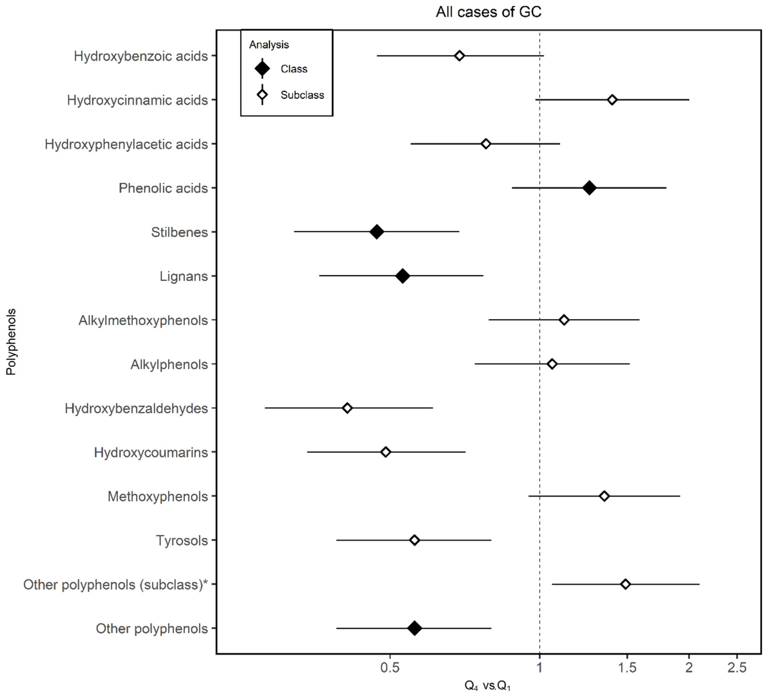 Nutrients 12 03281 g002 Nutrients 12 03281 g002