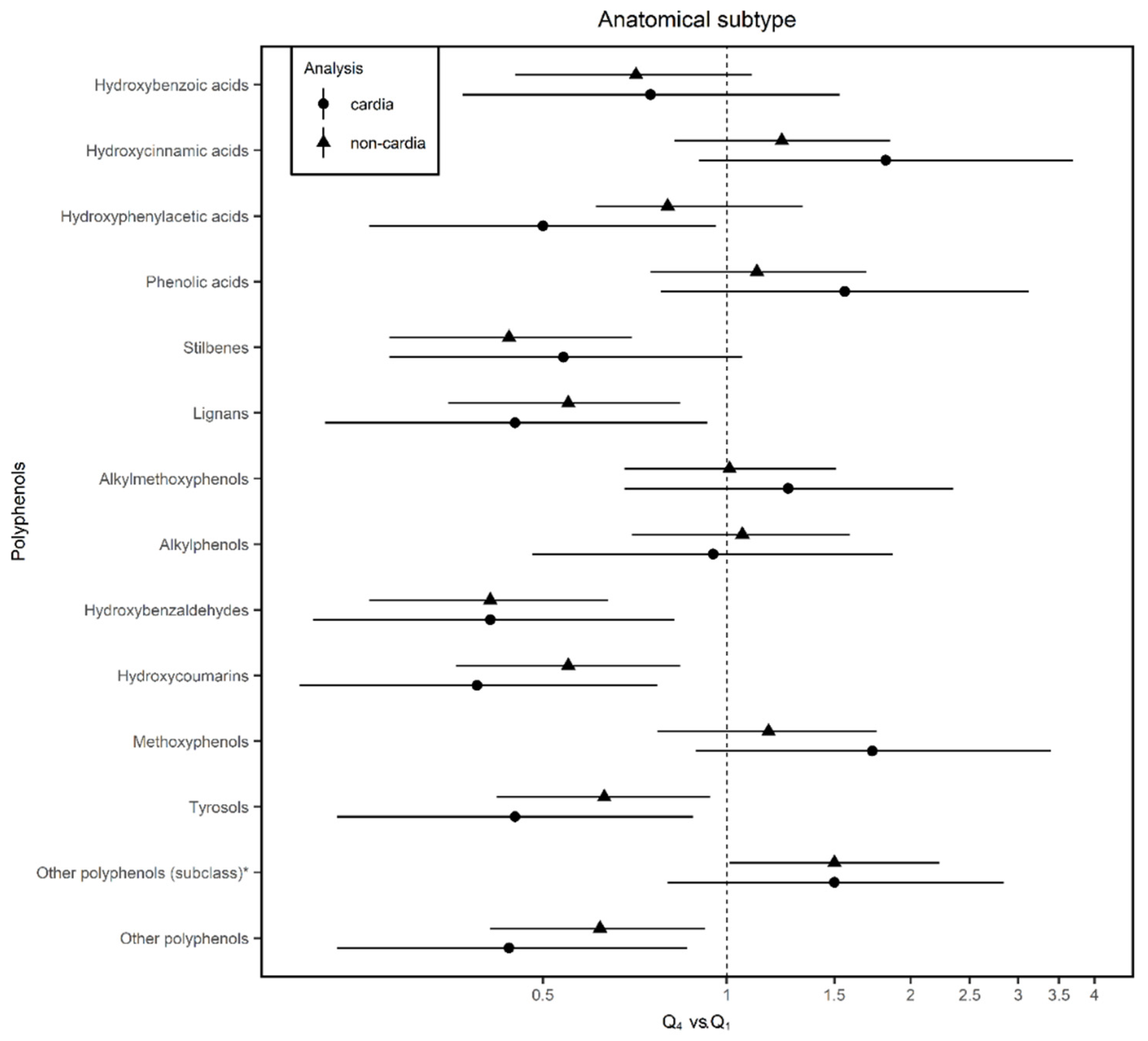 Nutrients 12 03281 g003 Nutrients 12 03281 g003