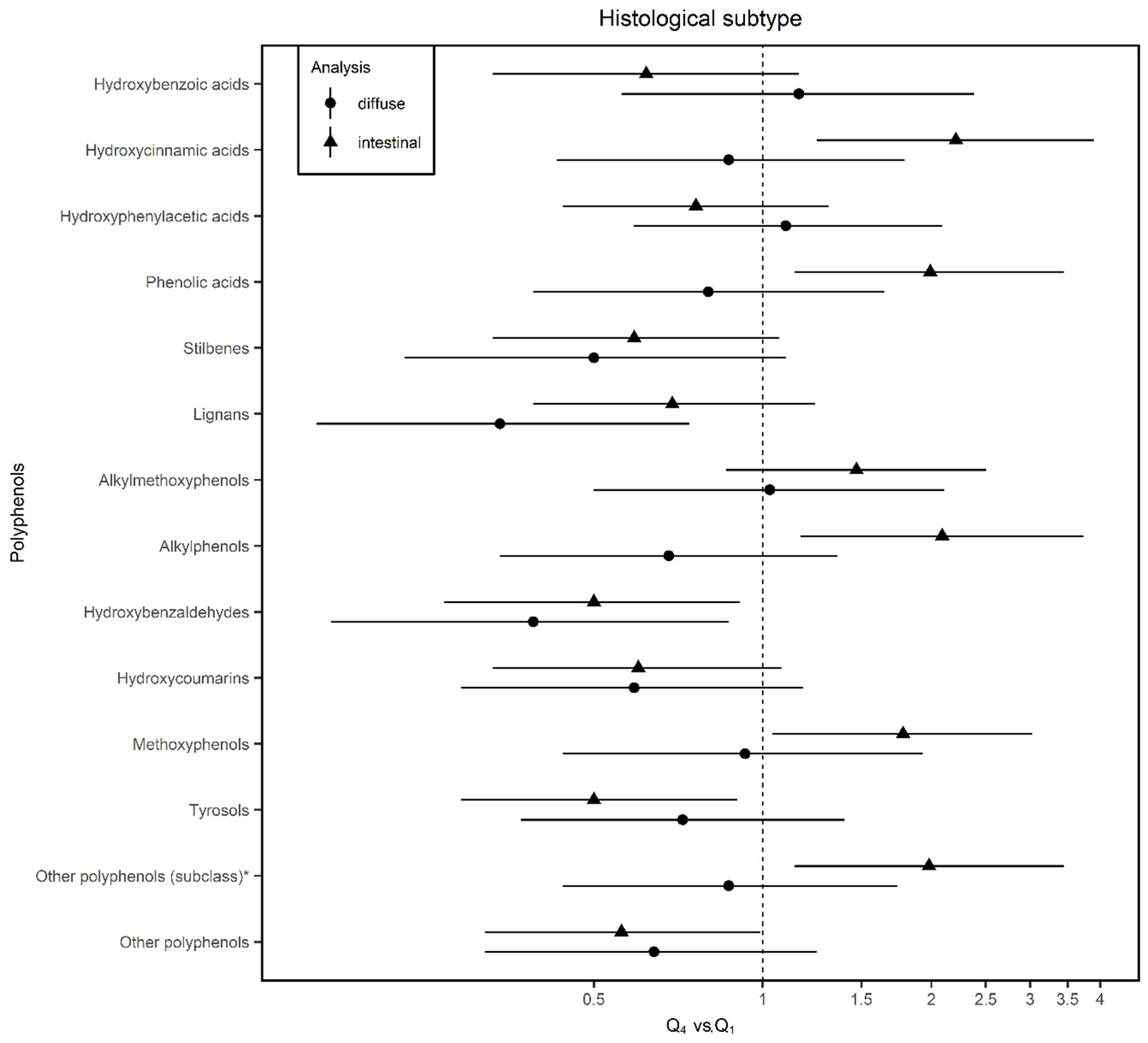 Nutrients 12 03281 g004 Nutrients 12 03281 g004