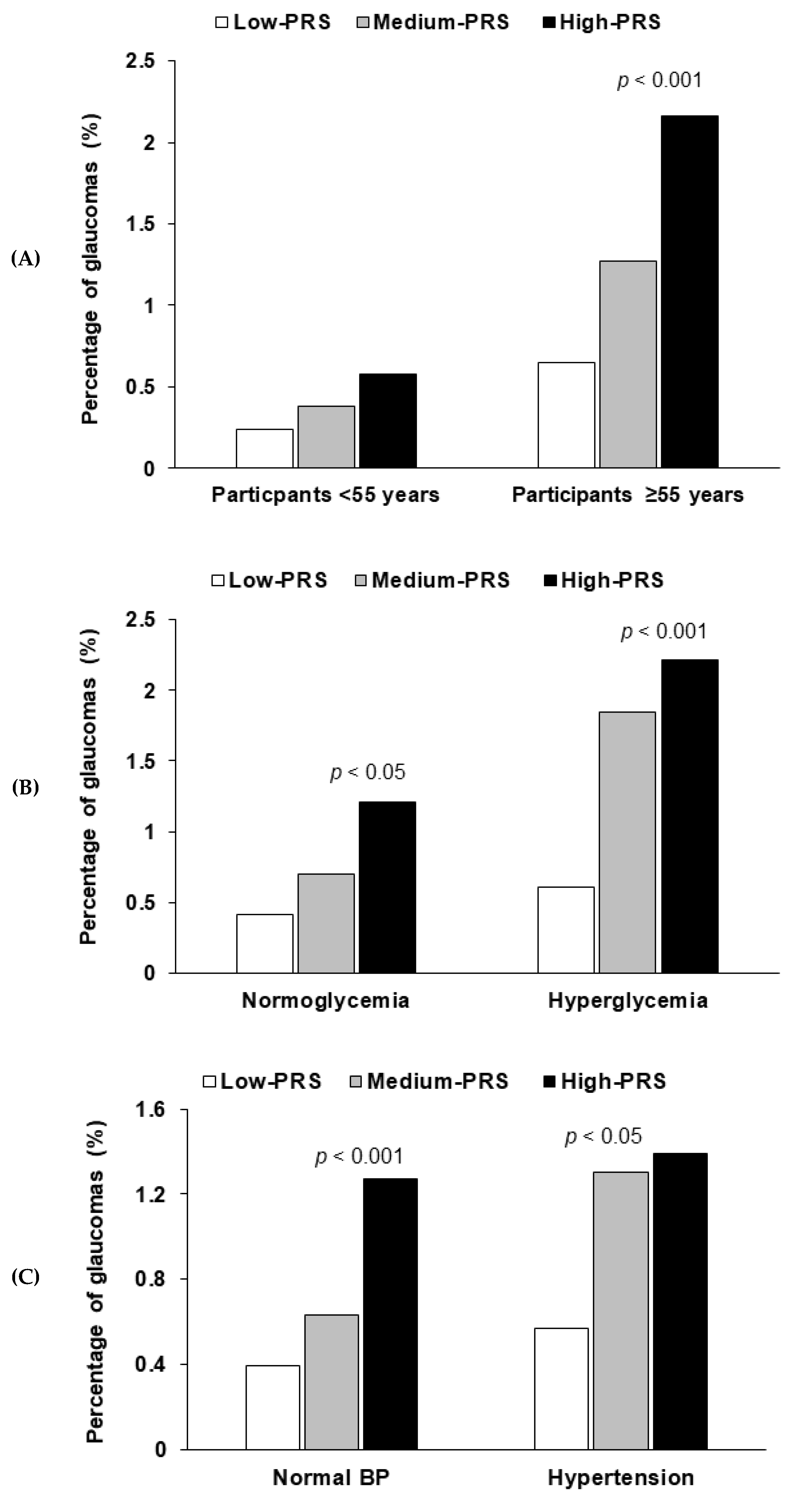 Nutrients 12 03282 g002