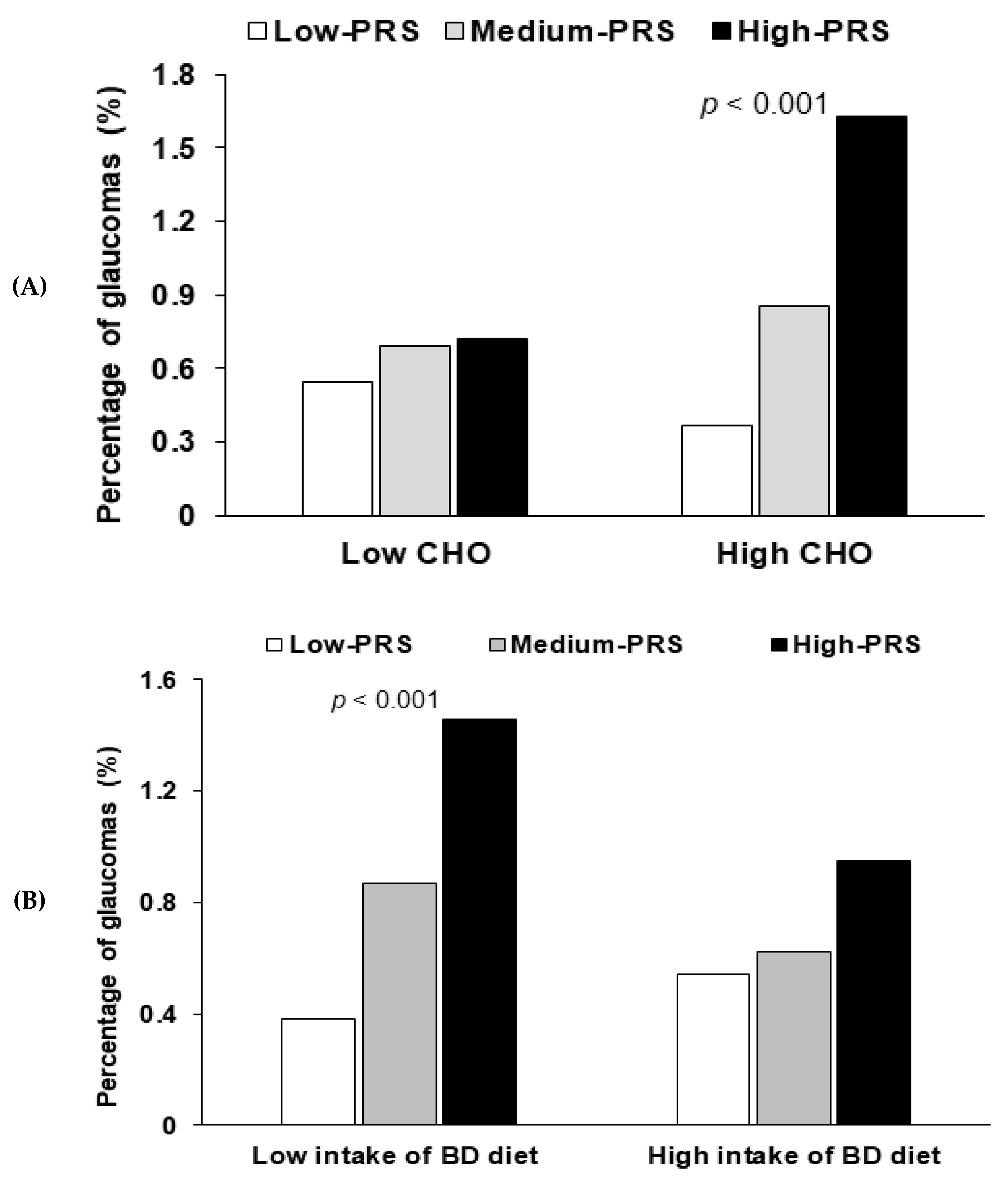 Nutrients 12 03282 g003