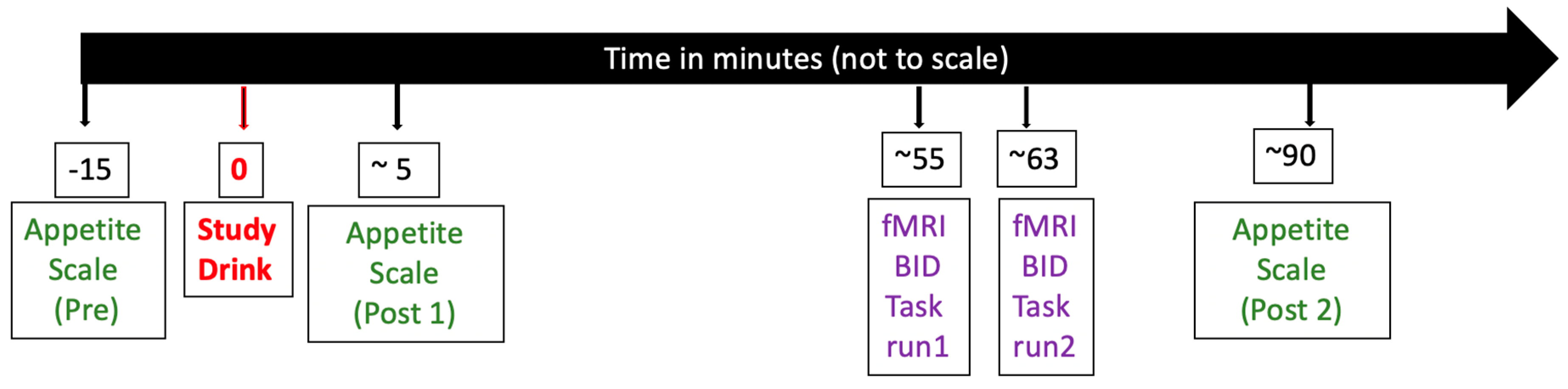 Nutrients 12 03283 g001
