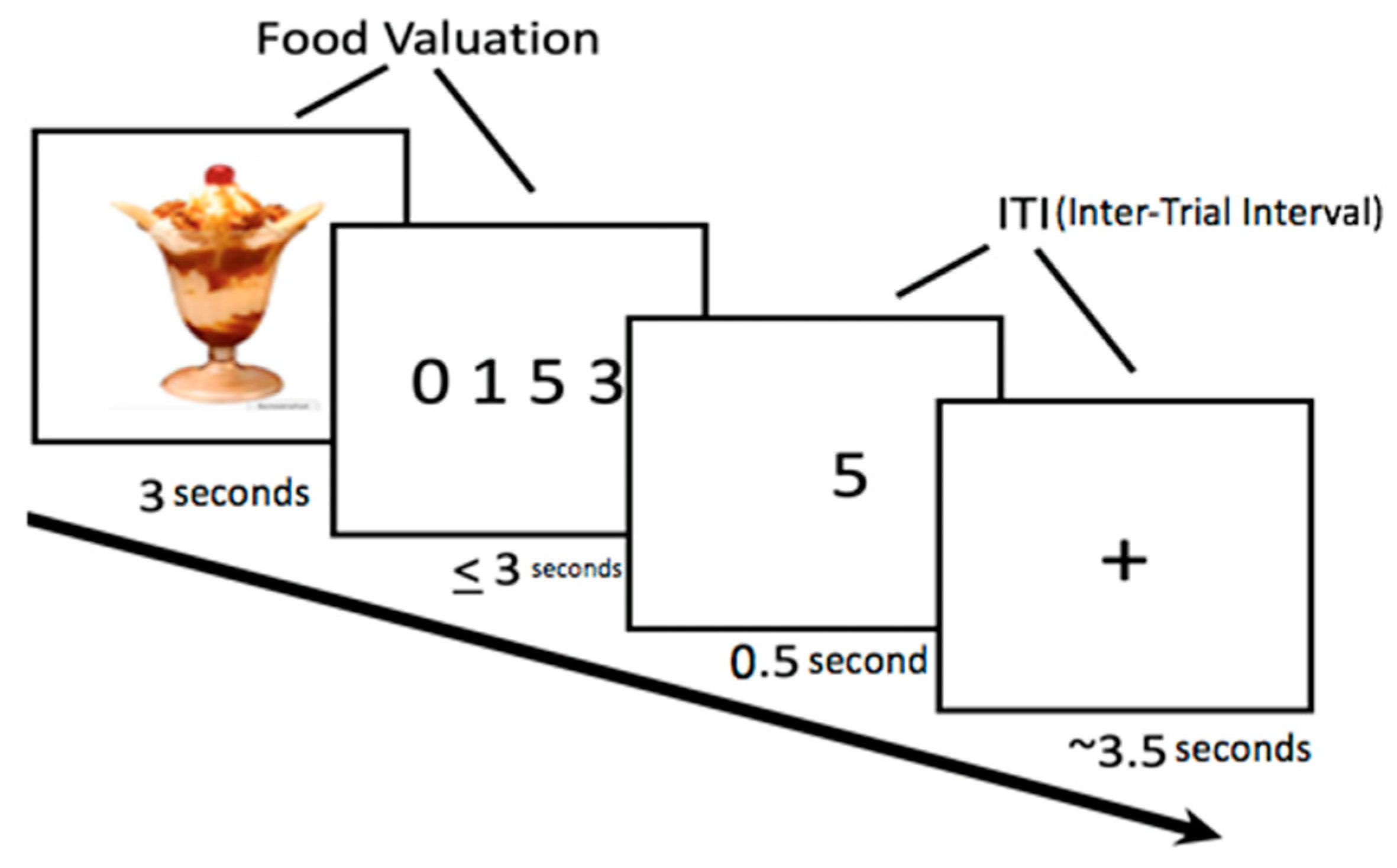 Nutrients 12 03283 g002
