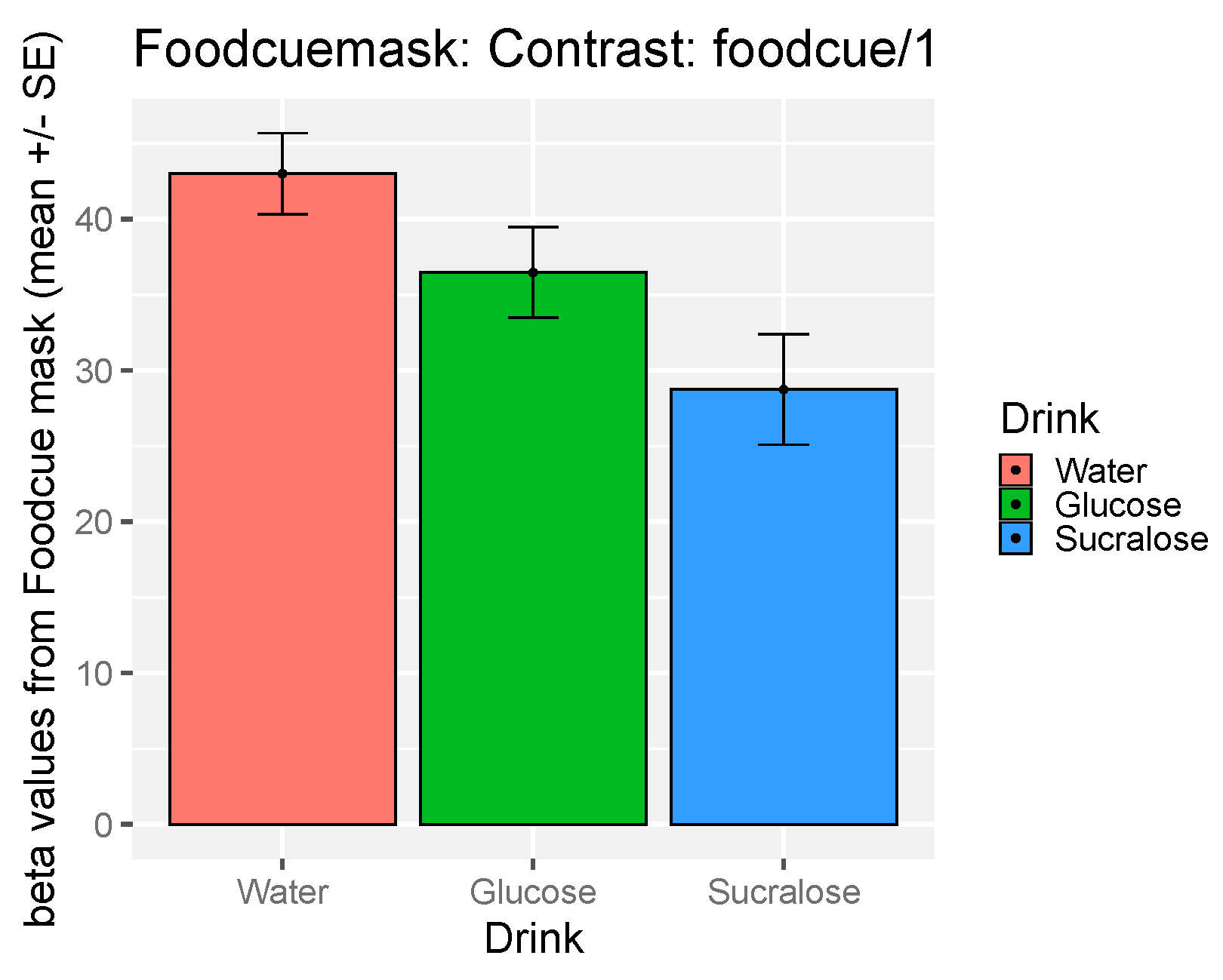 Nutrients 12 03283 g004