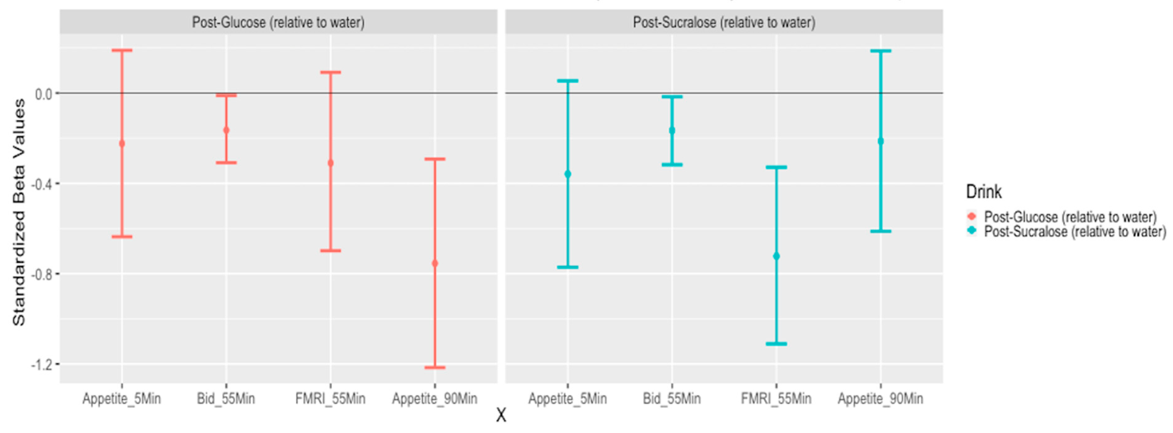 Nutrients 12 03283 g005