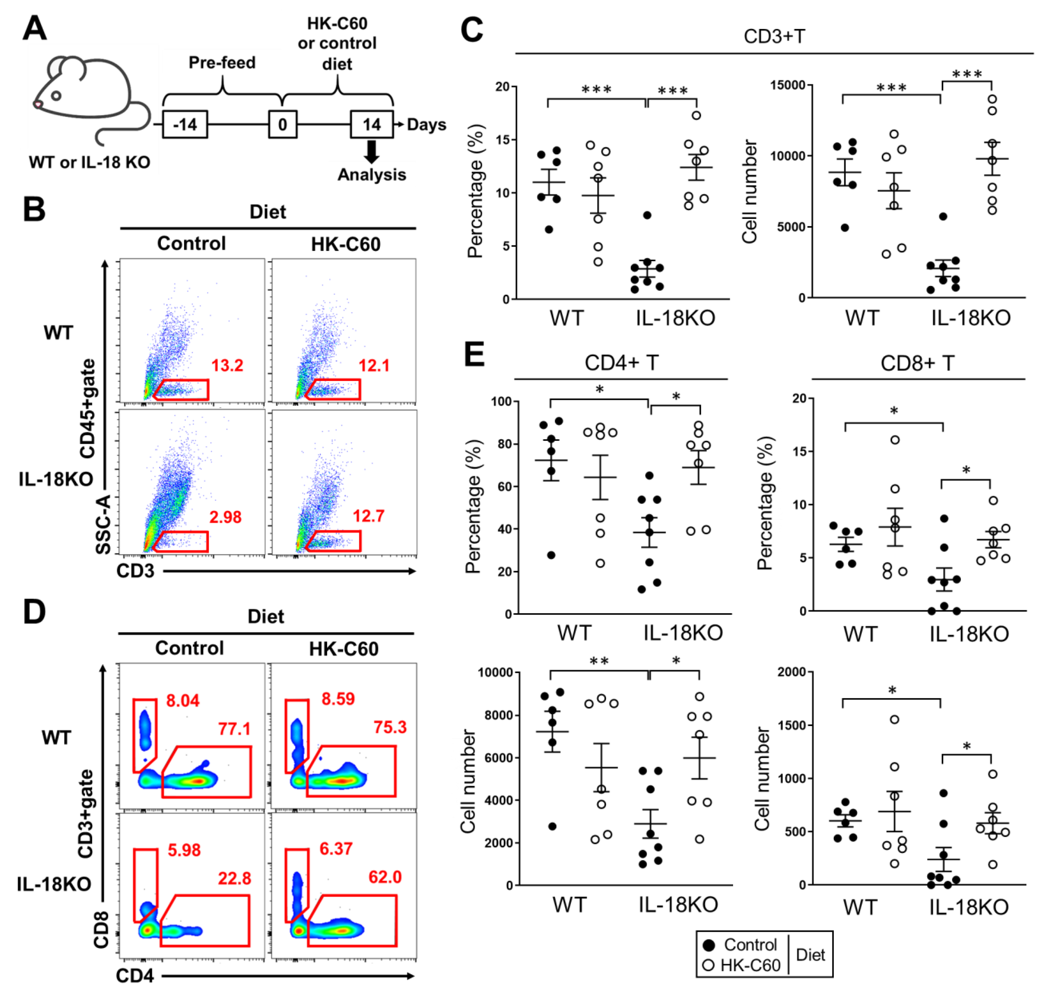 Nutrients 12 03287 g001 Nutrients 12 03287 g001