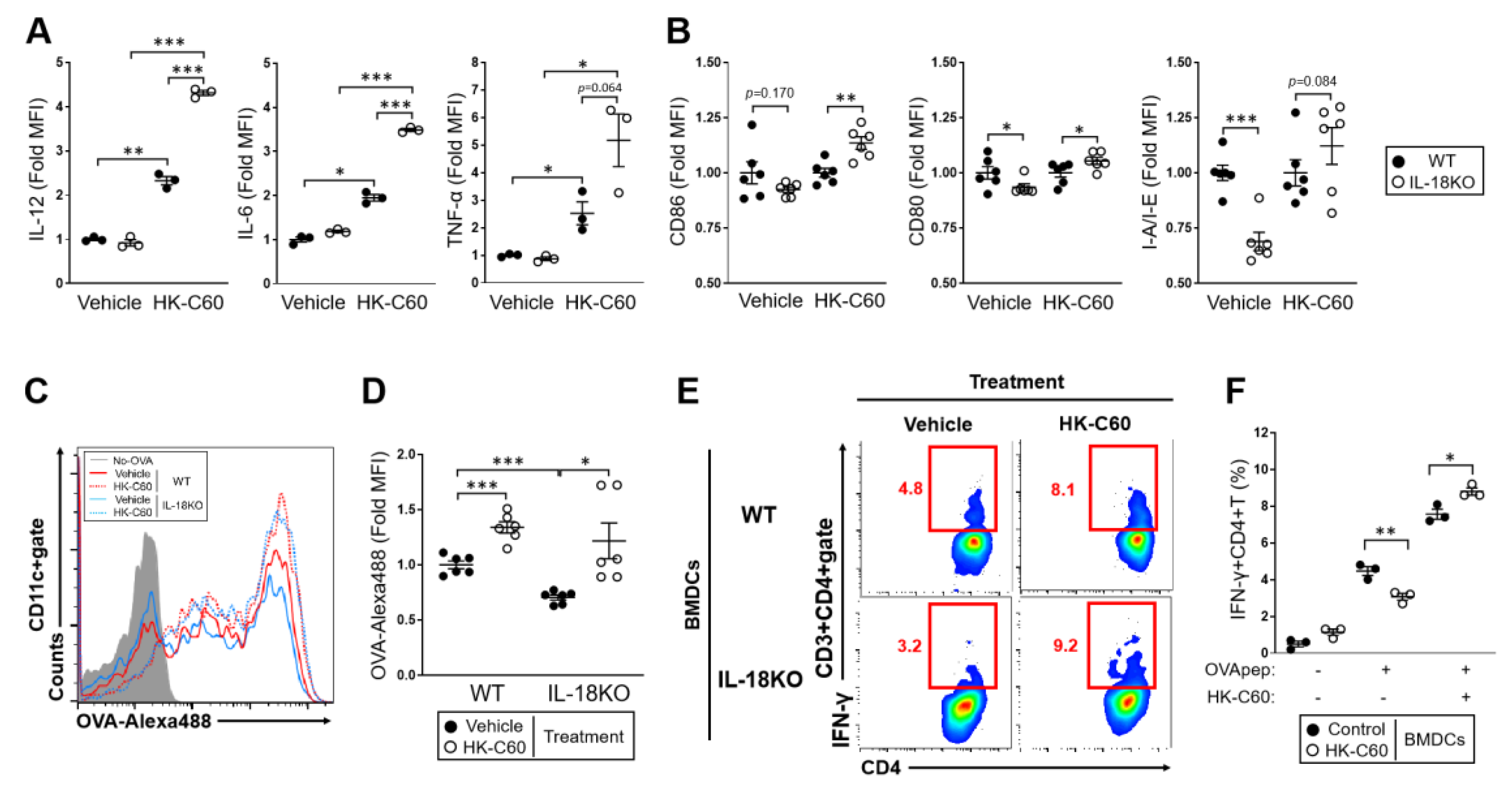 Nutrients 12 03287 g004 Nutrients 12 03287 g004