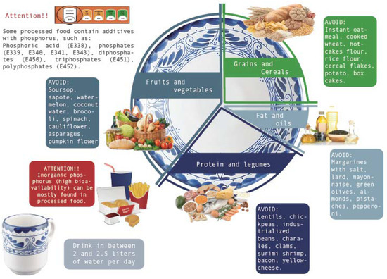 Nutrients Free Full Text Nutritional Guideline For The Management Of Mexican Patients With Ckd And Hyperphosphatemia Html